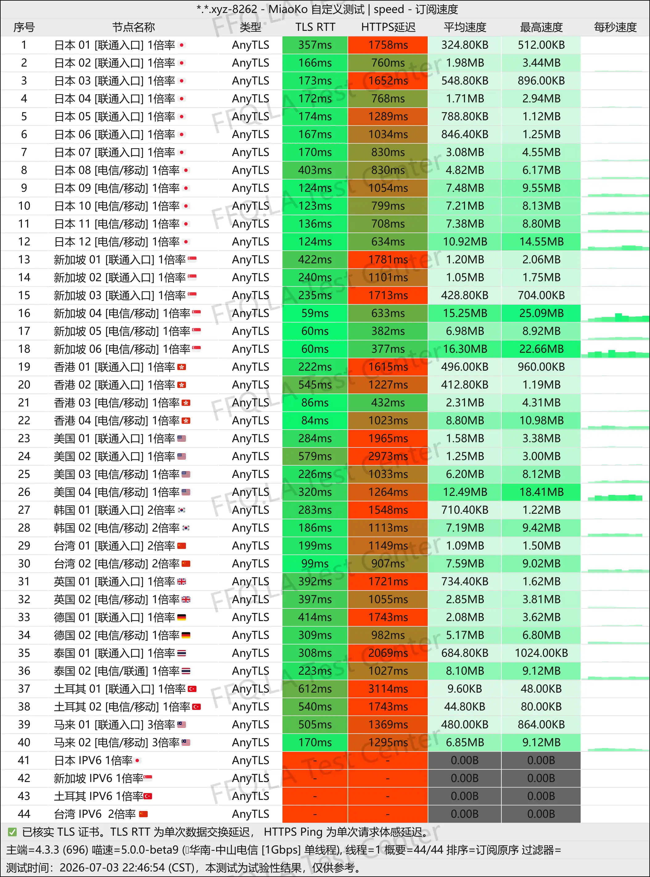 丨单线程中山电信@1Gbps.jpg