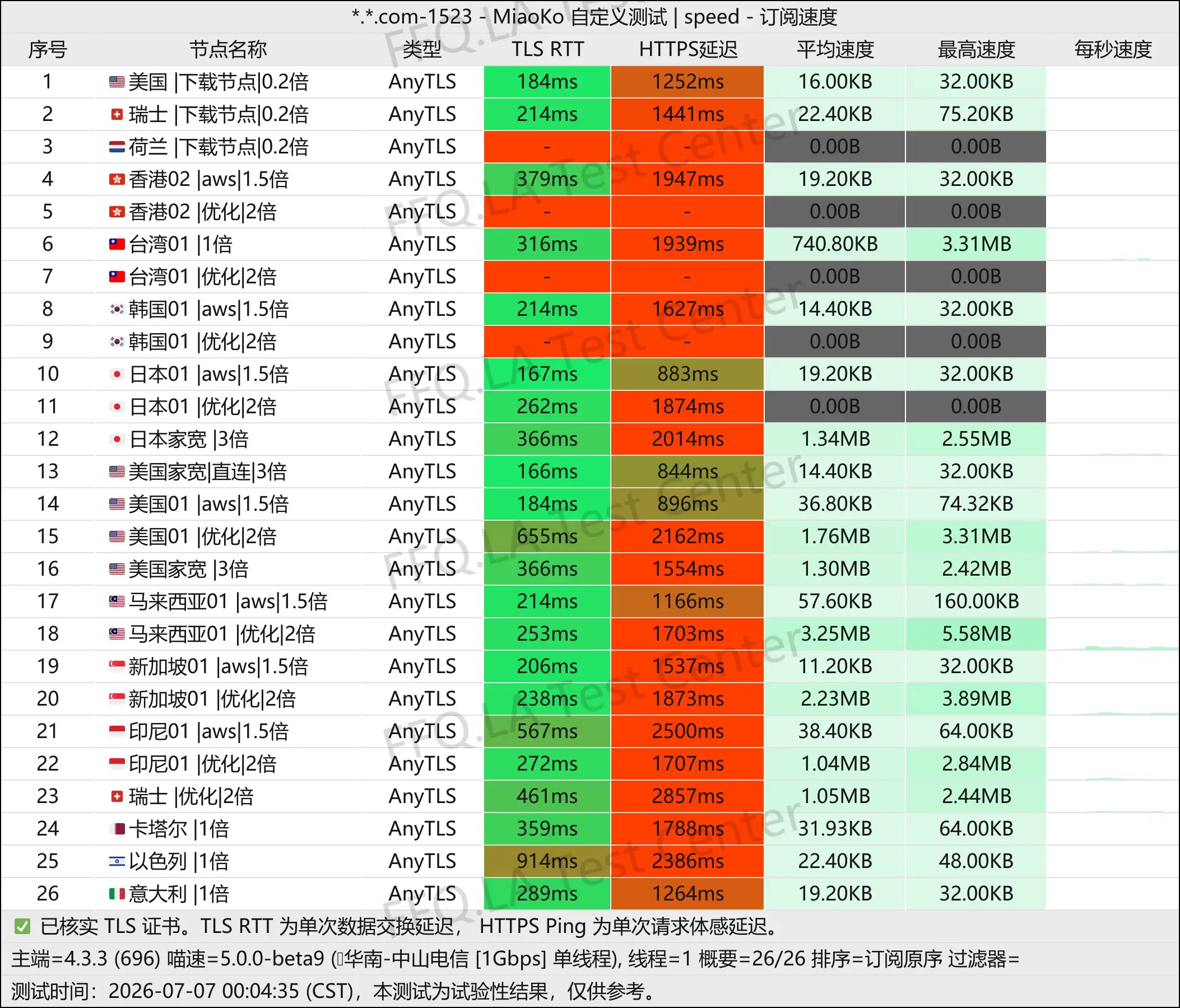 牢大云丨单线程中山电信@1Gbps.jpg