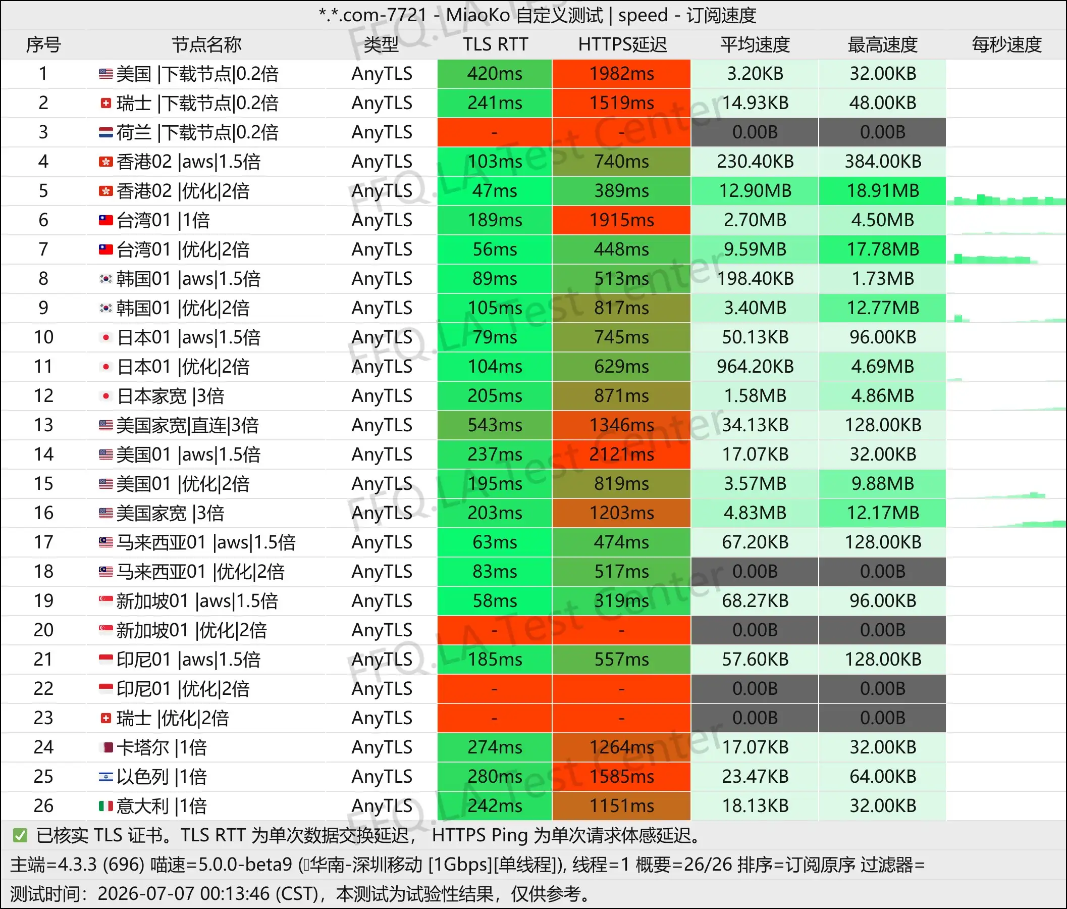 牢大云丨单线程深圳移动@1Gbps.jpg