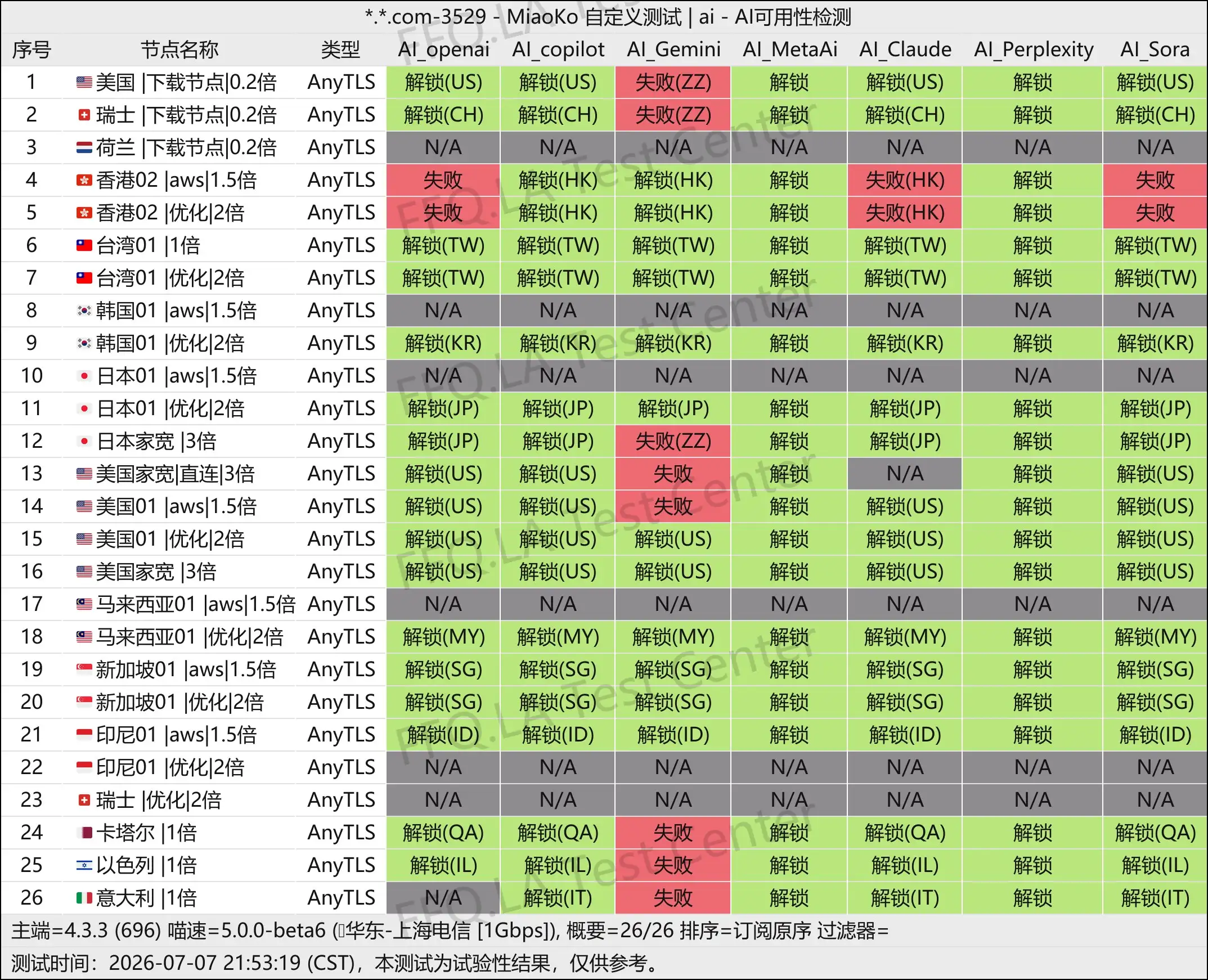 牢大云丨AI解锁测试.jpg