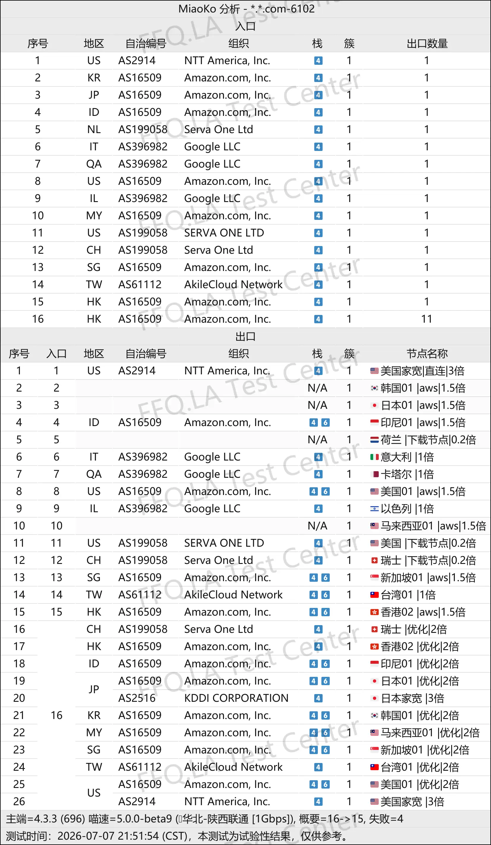 牢大云丨线路分析.png