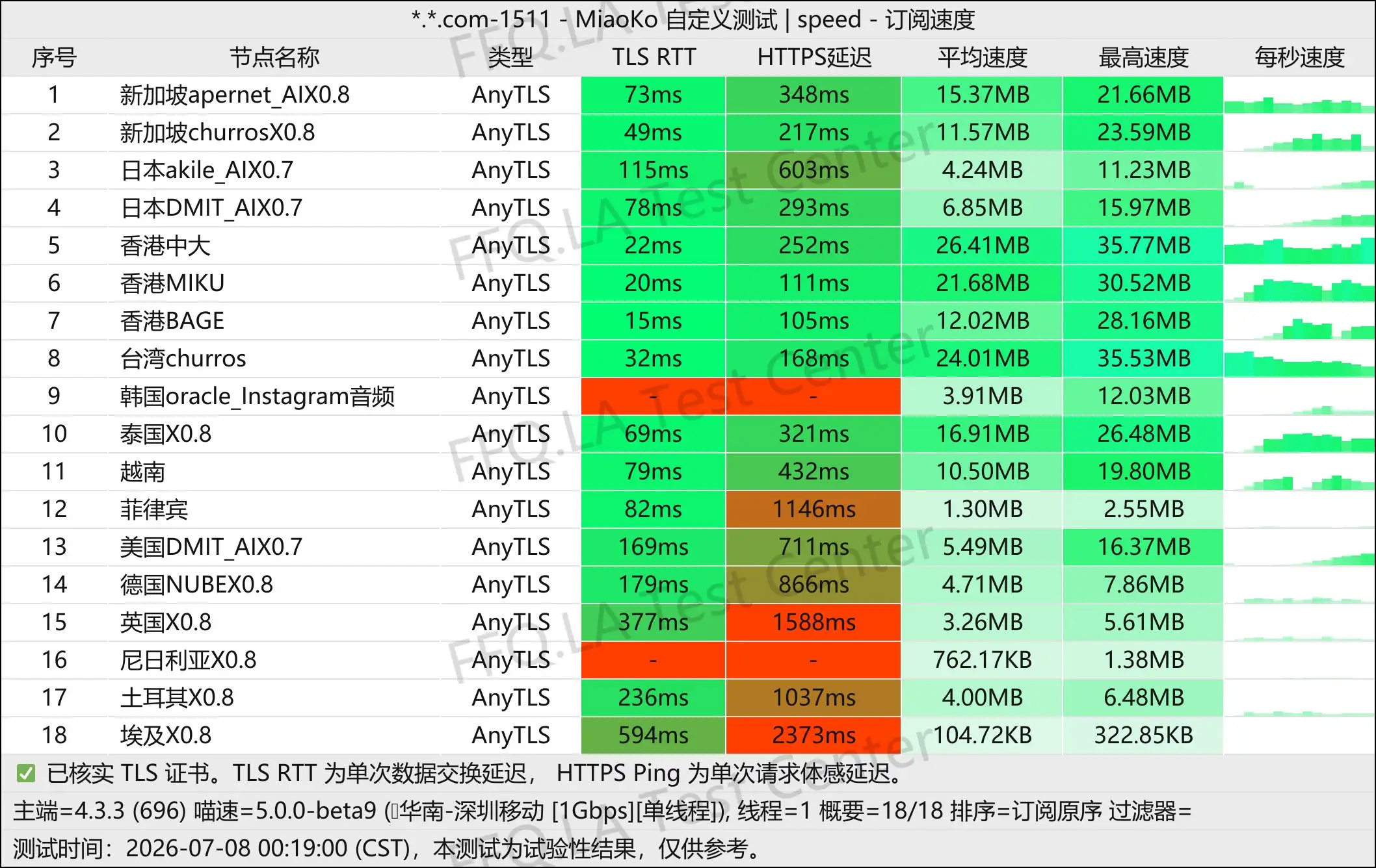 牛牛机场丨单线程深圳移动@1Gbps.jpg