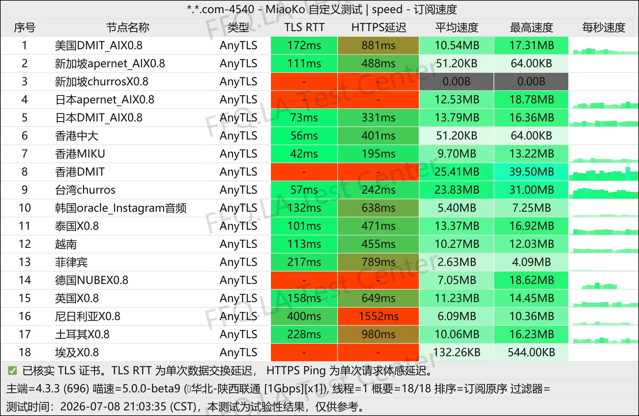 牛牛机场丨单线程陕西联通@1Gbps.jpg