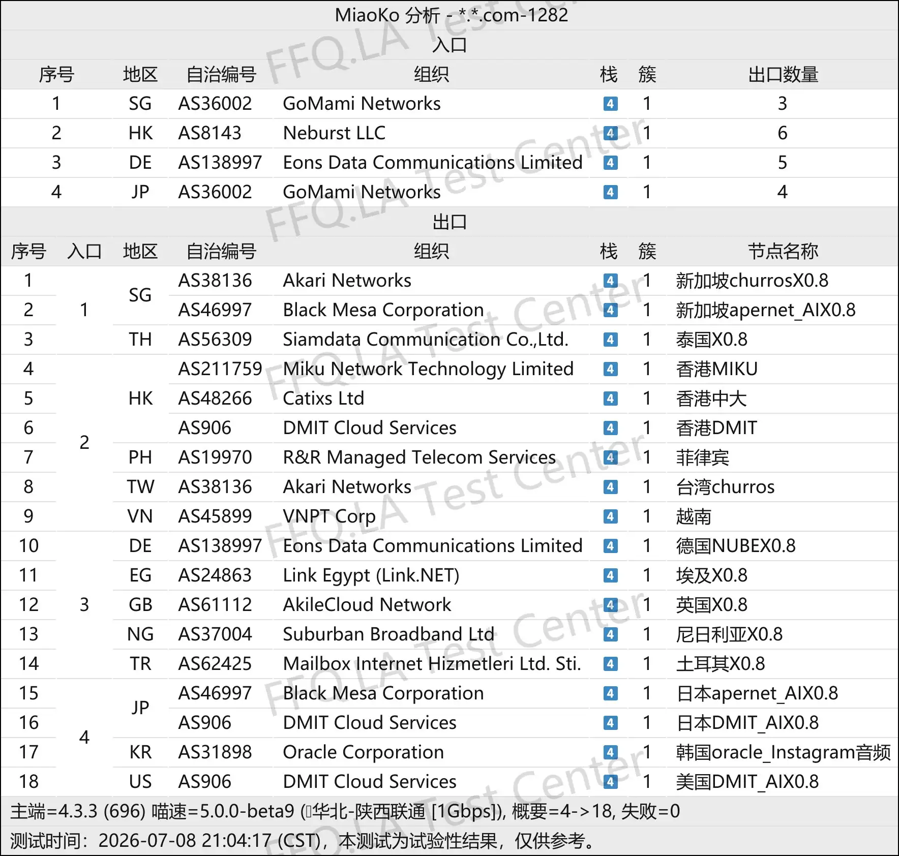 牛牛机场丨线路分析.png