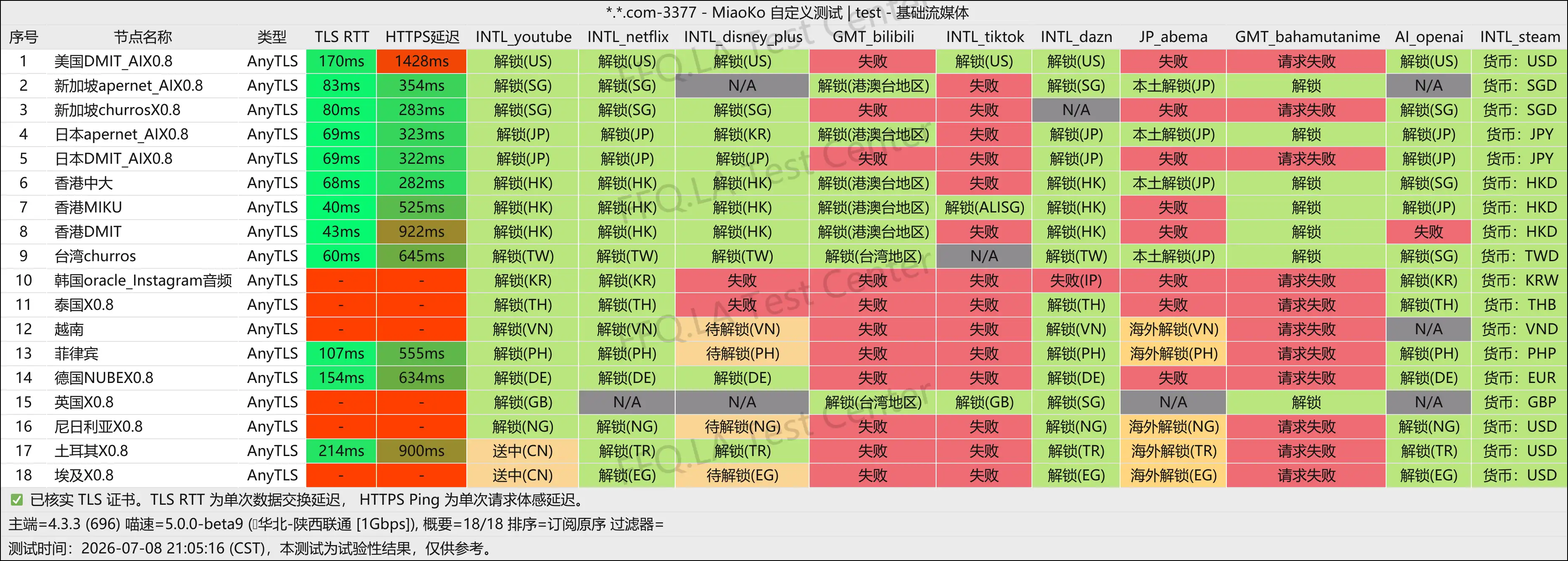 牛牛机场丨流媒体解锁.png