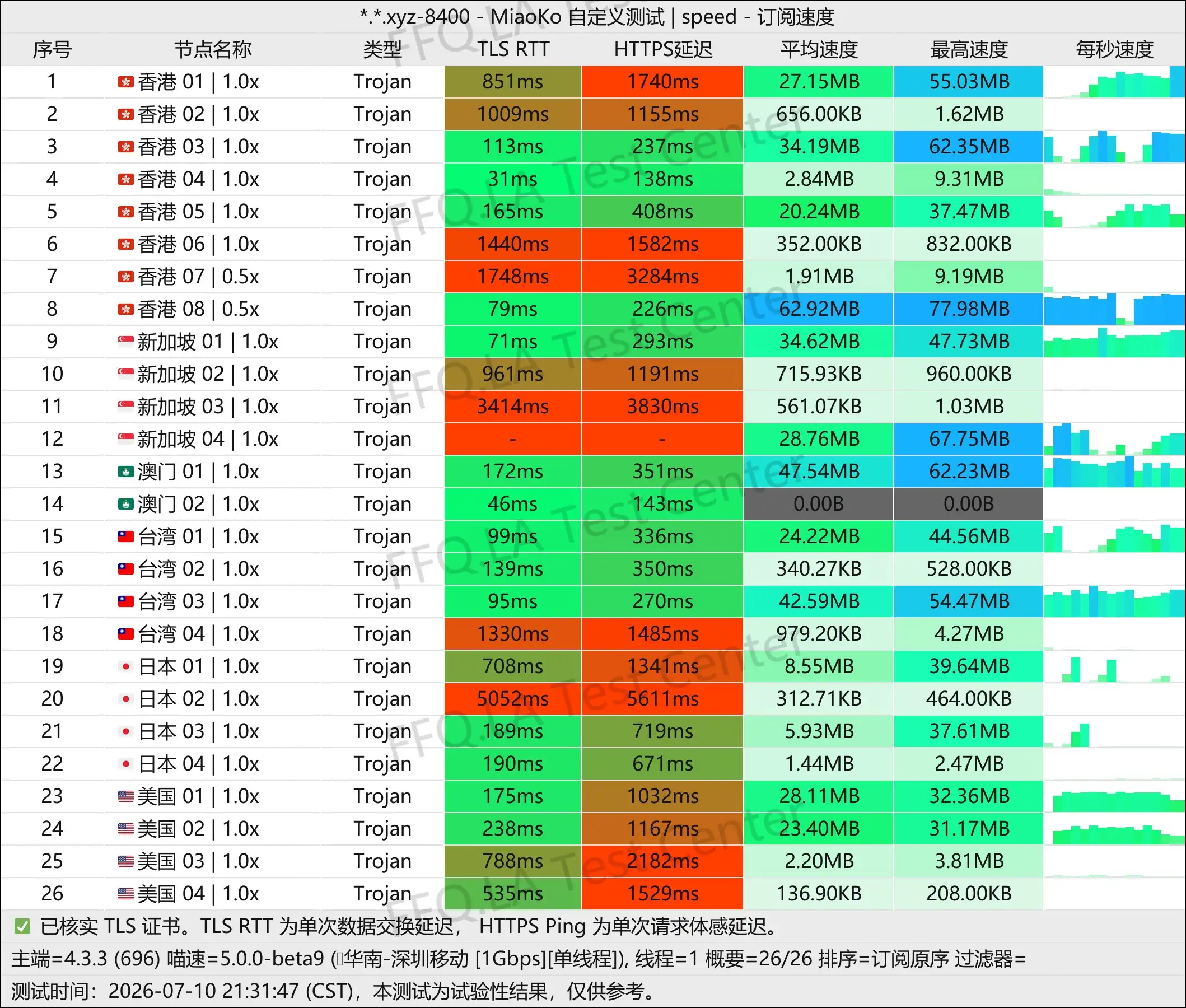 FluxCloud丨单线程深圳移动@1Gbps.jpg