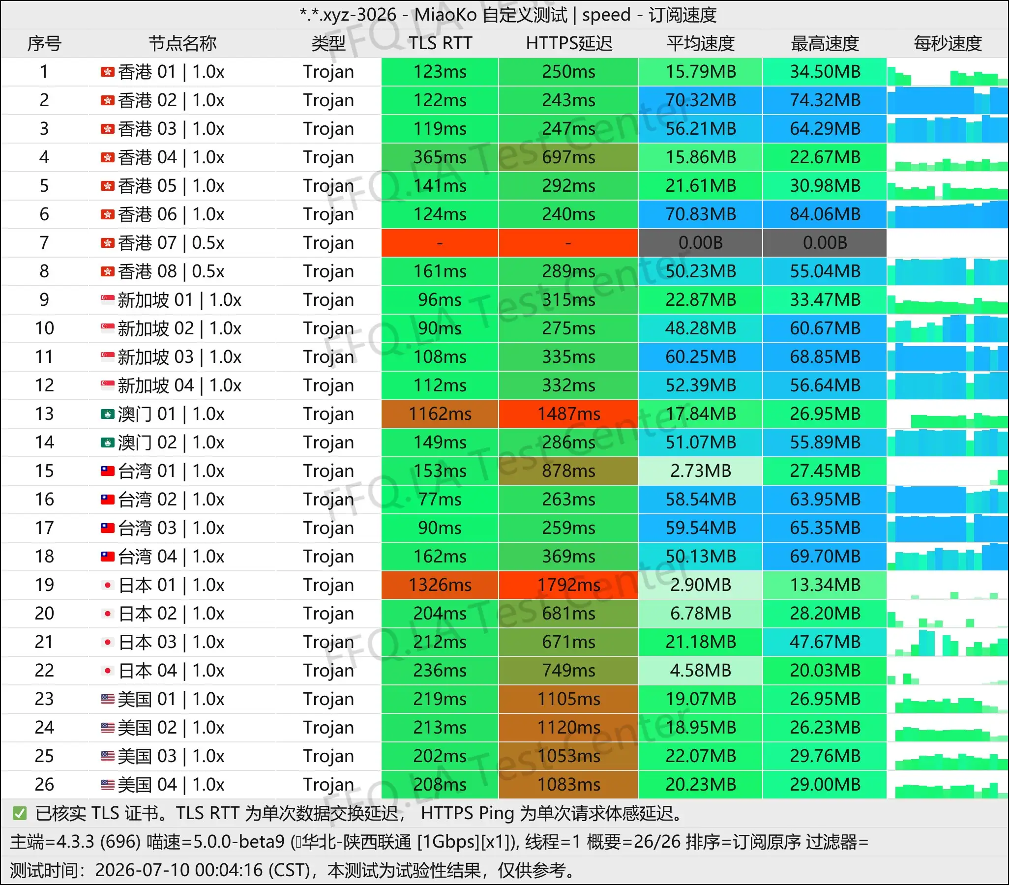FluxCloud丨单线程陕西联通@1Gbps.jpg