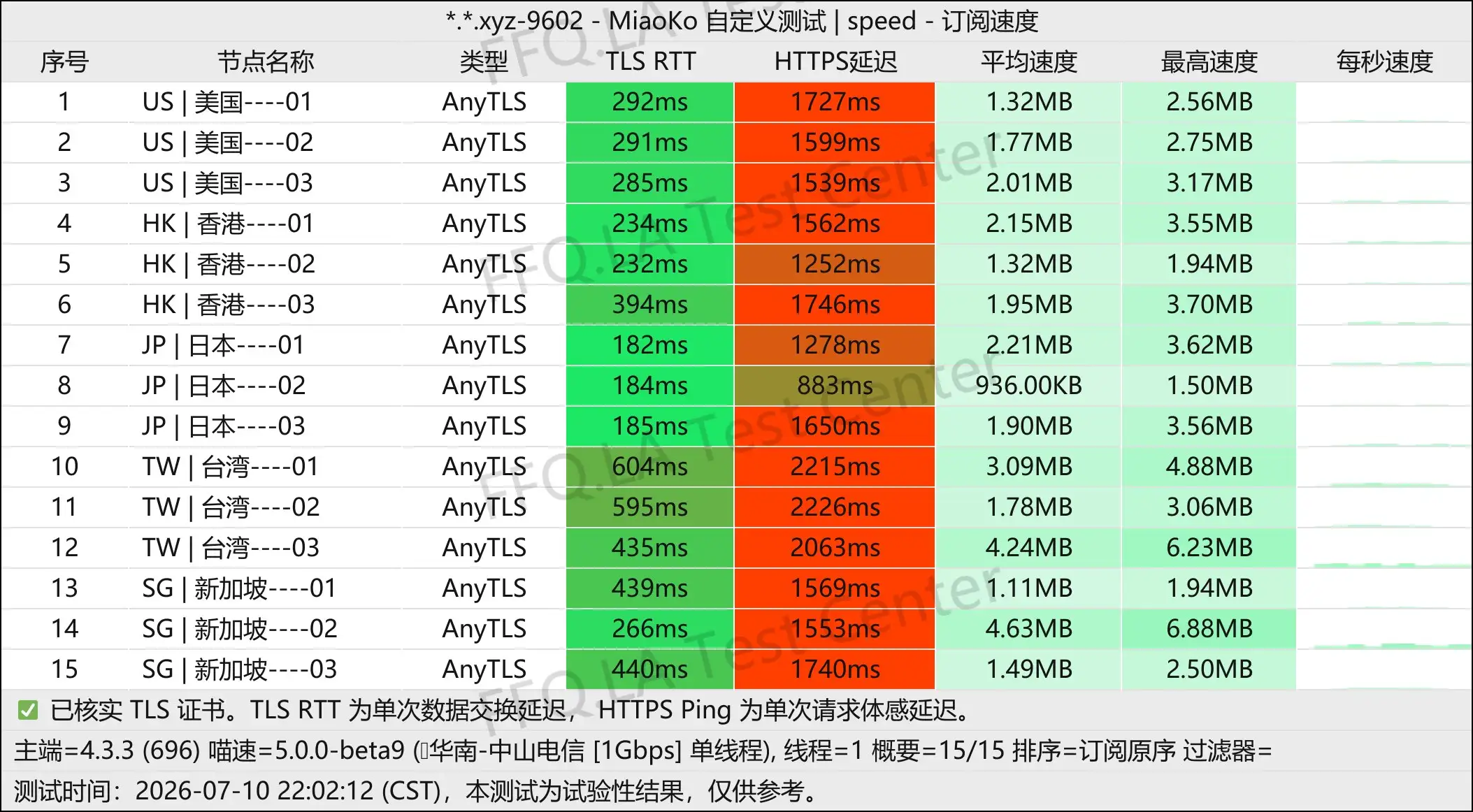 Becky Network丨单线程中山电信@1Gbps.jpg