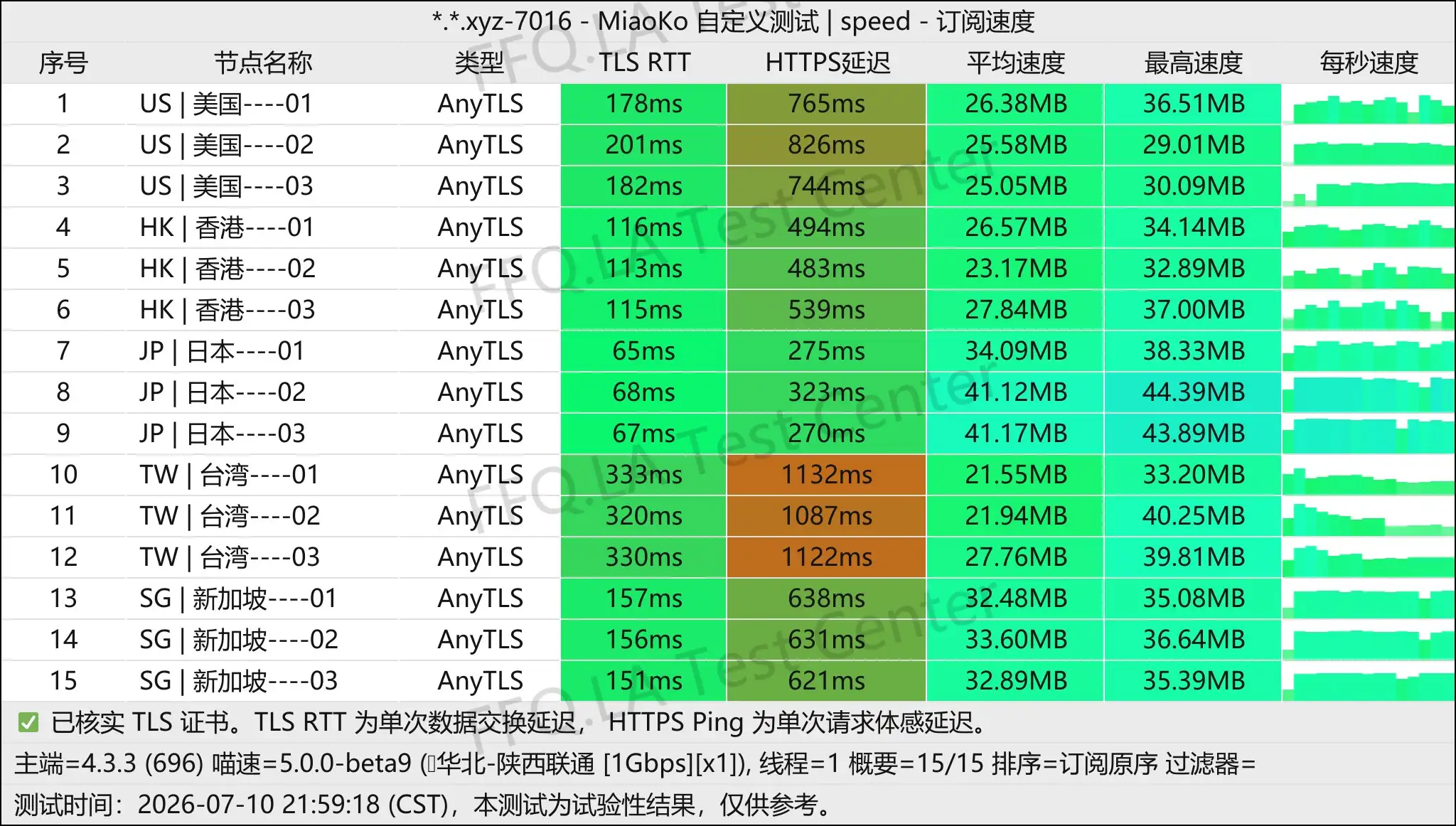 Becky Network丨单线程陕西联通@1Gbps.jpg