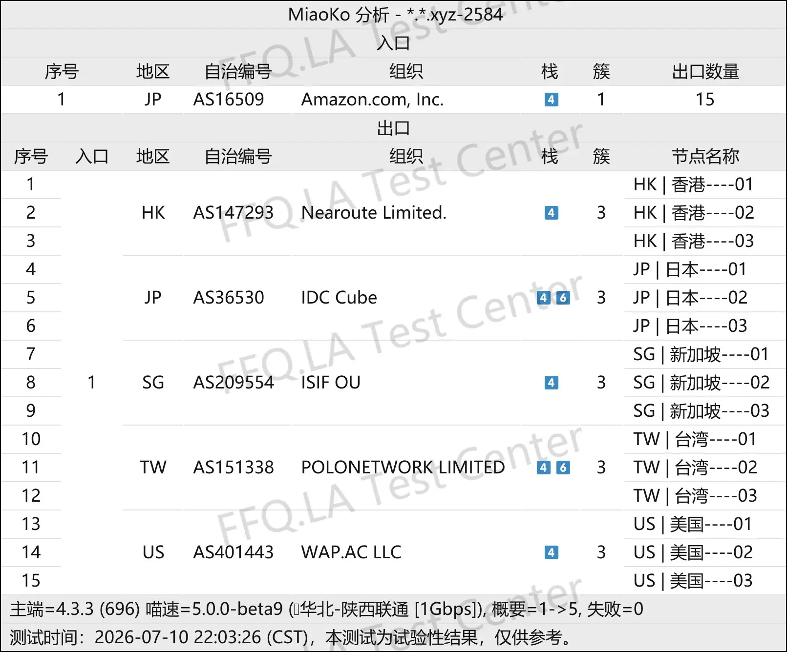 Becky Network丨线路分析.png