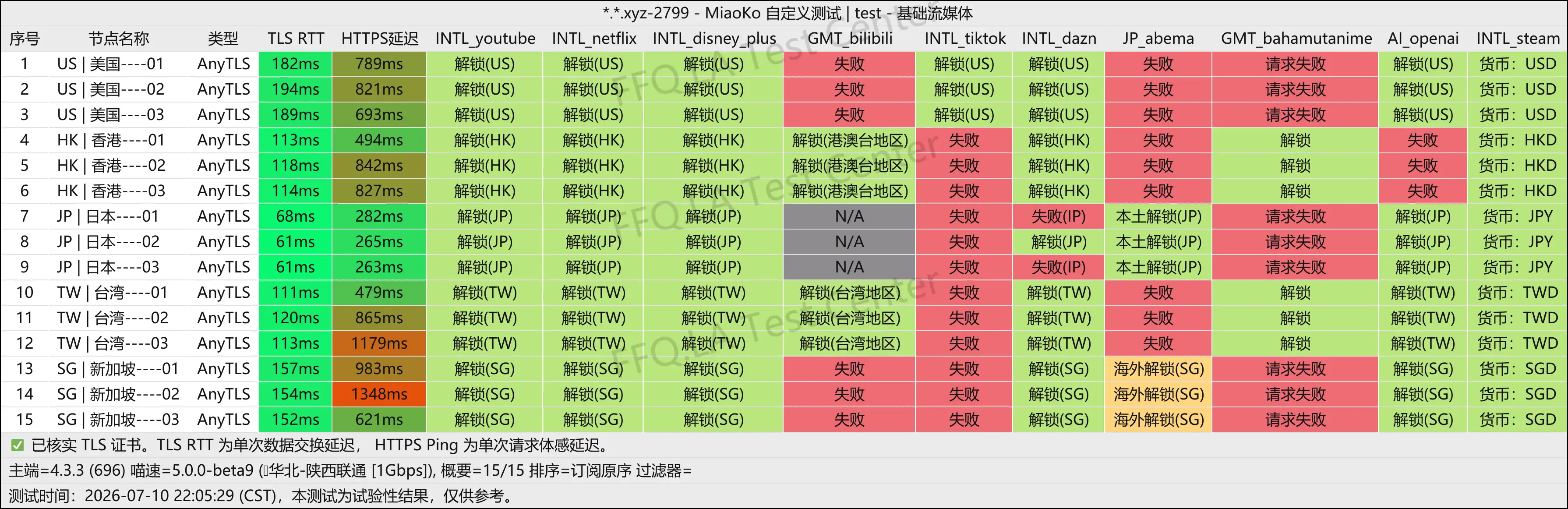 Becky Network丨流媒体解锁.png