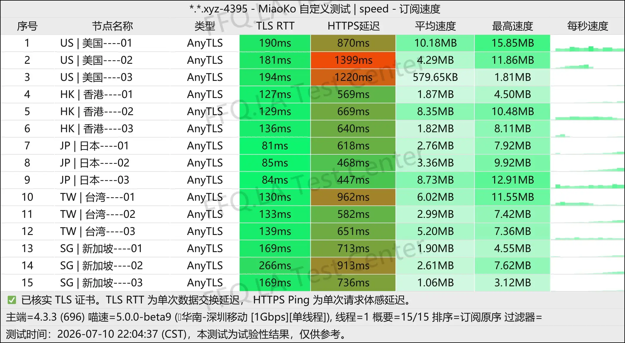 Becky Network丨单线程深圳移动@1Gbps.jpg