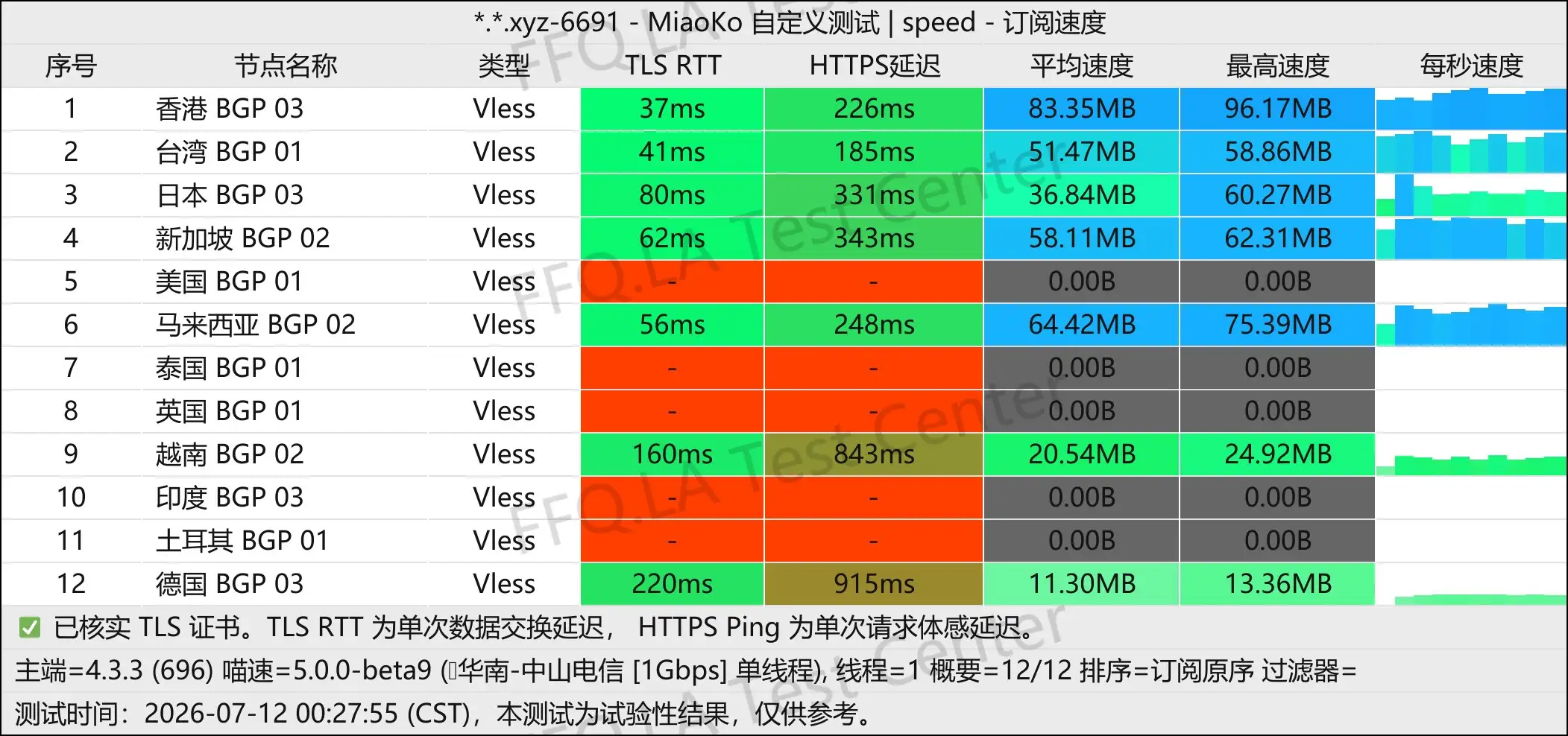 小牛智连丨单线程中山电信@1Gbps.jpg