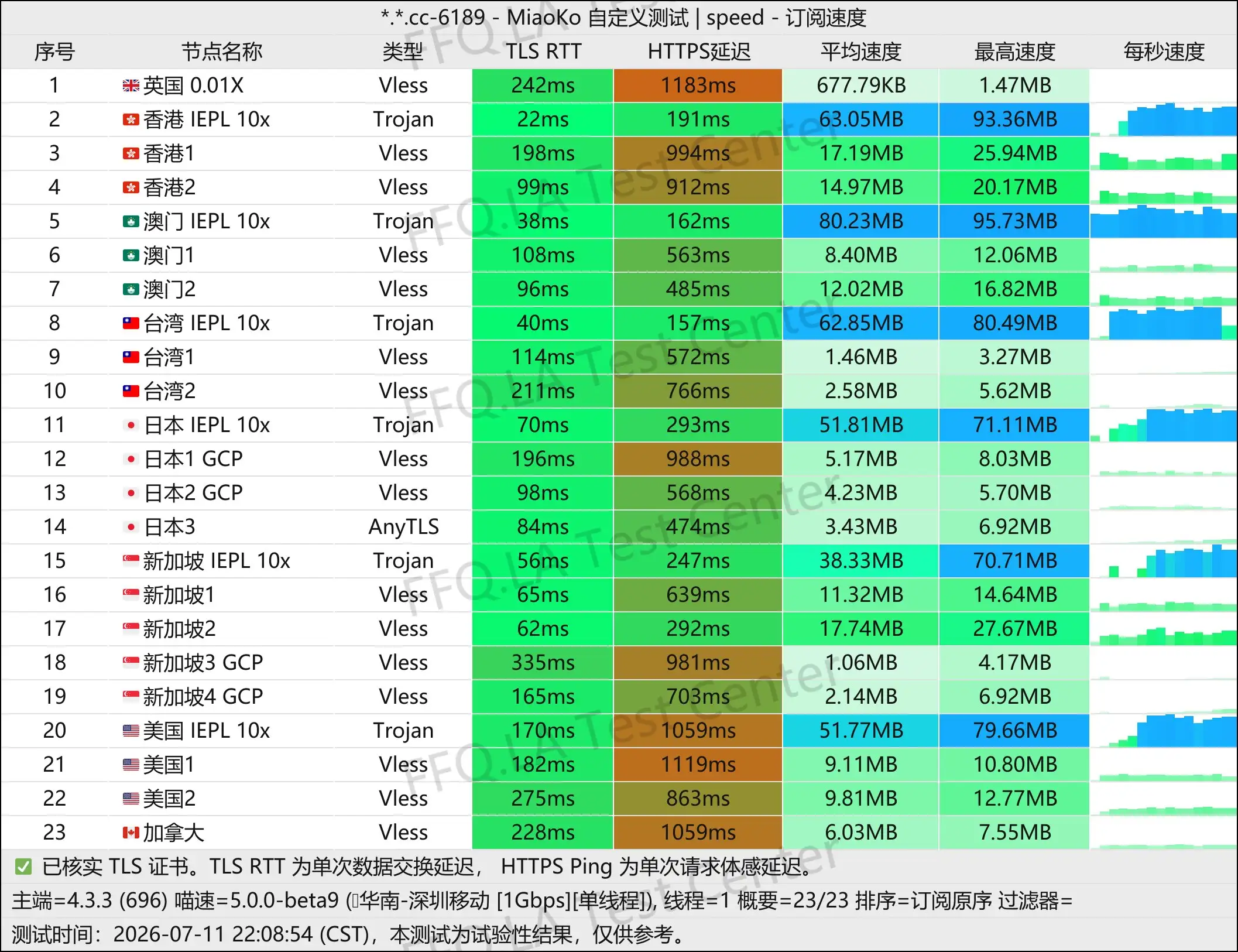 丨单线程深圳移动@1Gbps.jpg