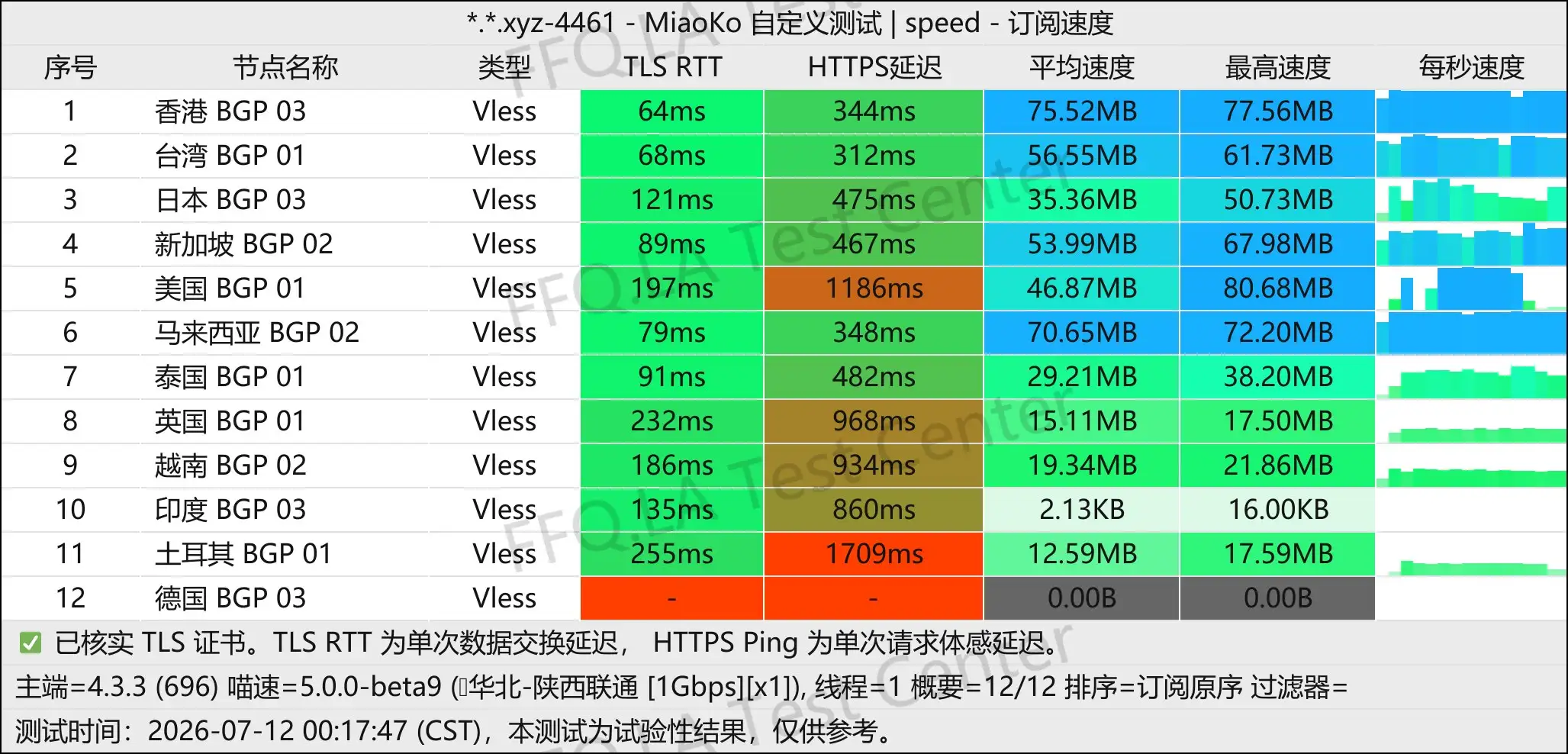 小牛智连丨单线程陕西联通@1Gbps.jpg