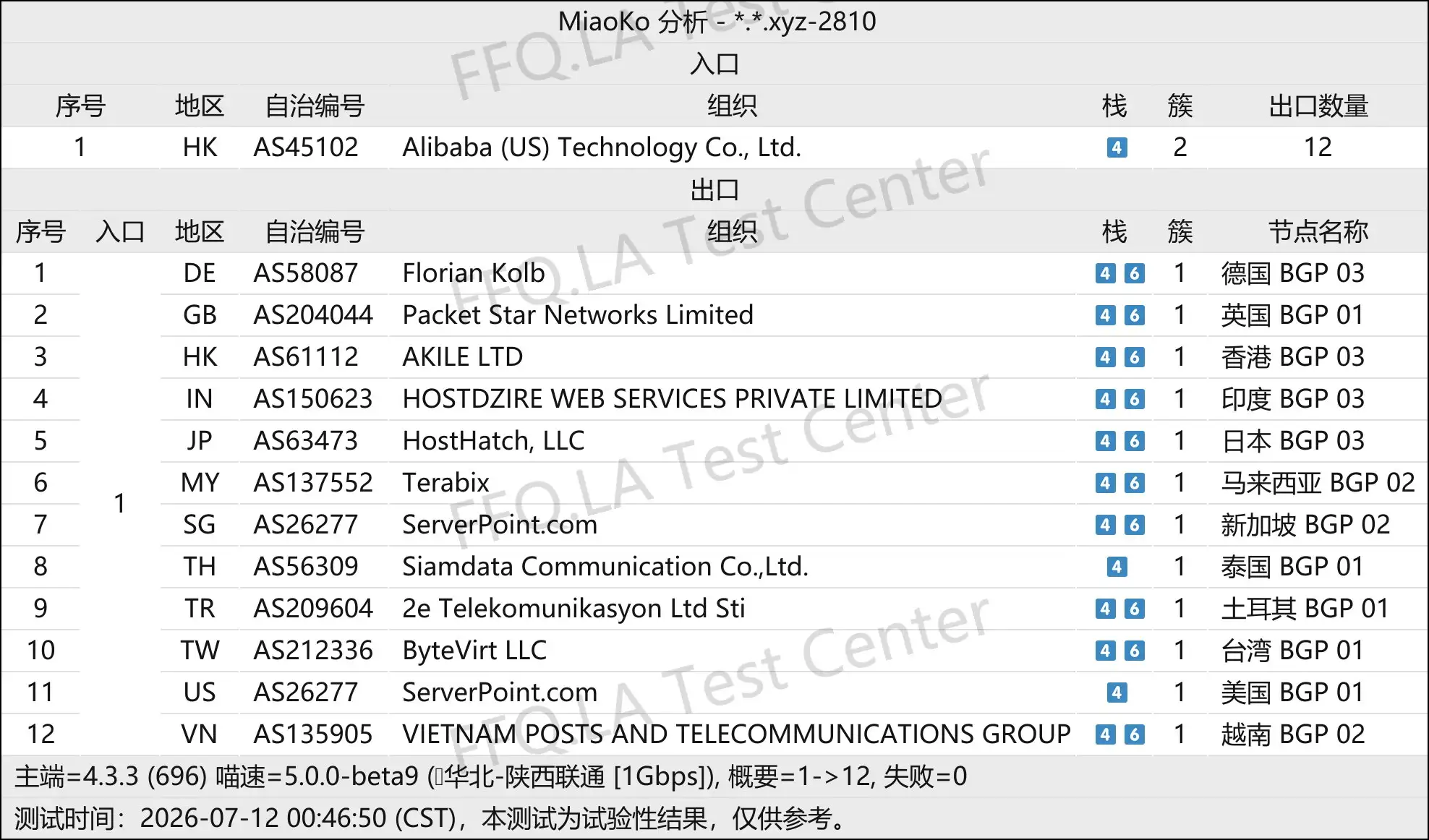 小牛智连丨线路分析.png