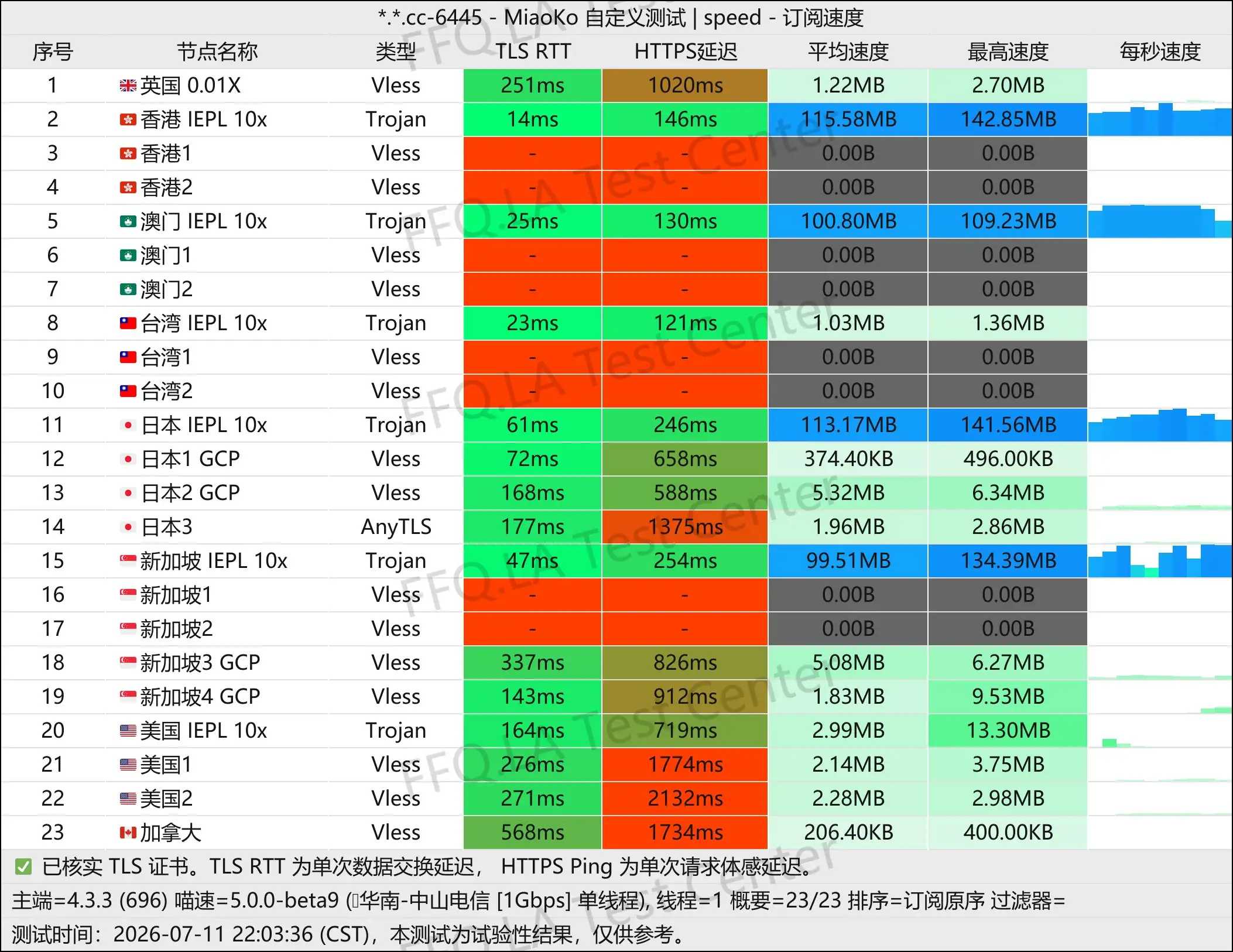 丨单线程中山电信@1Gbps.jpg