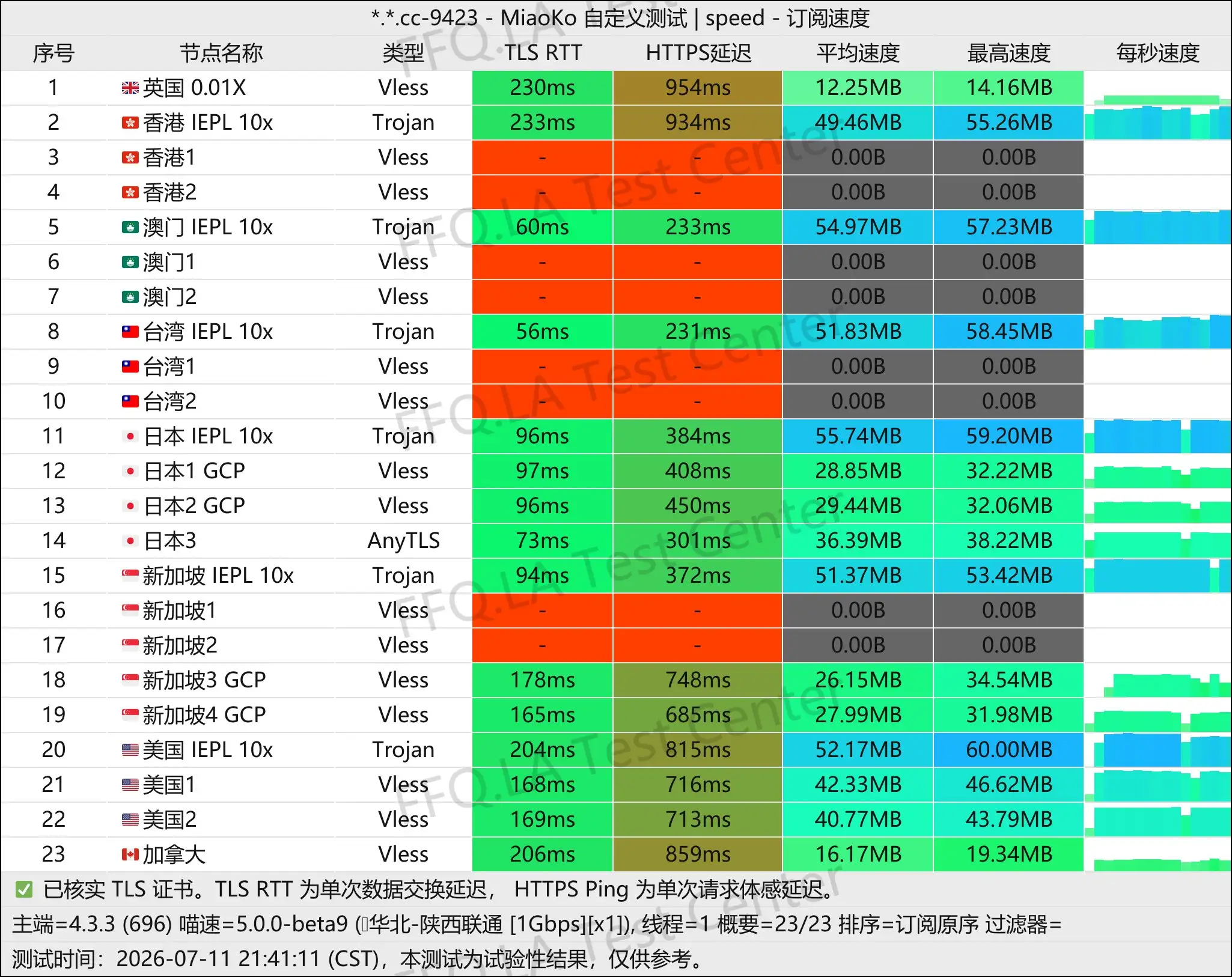 丨单线程陕西联通@1Gbps.jpg