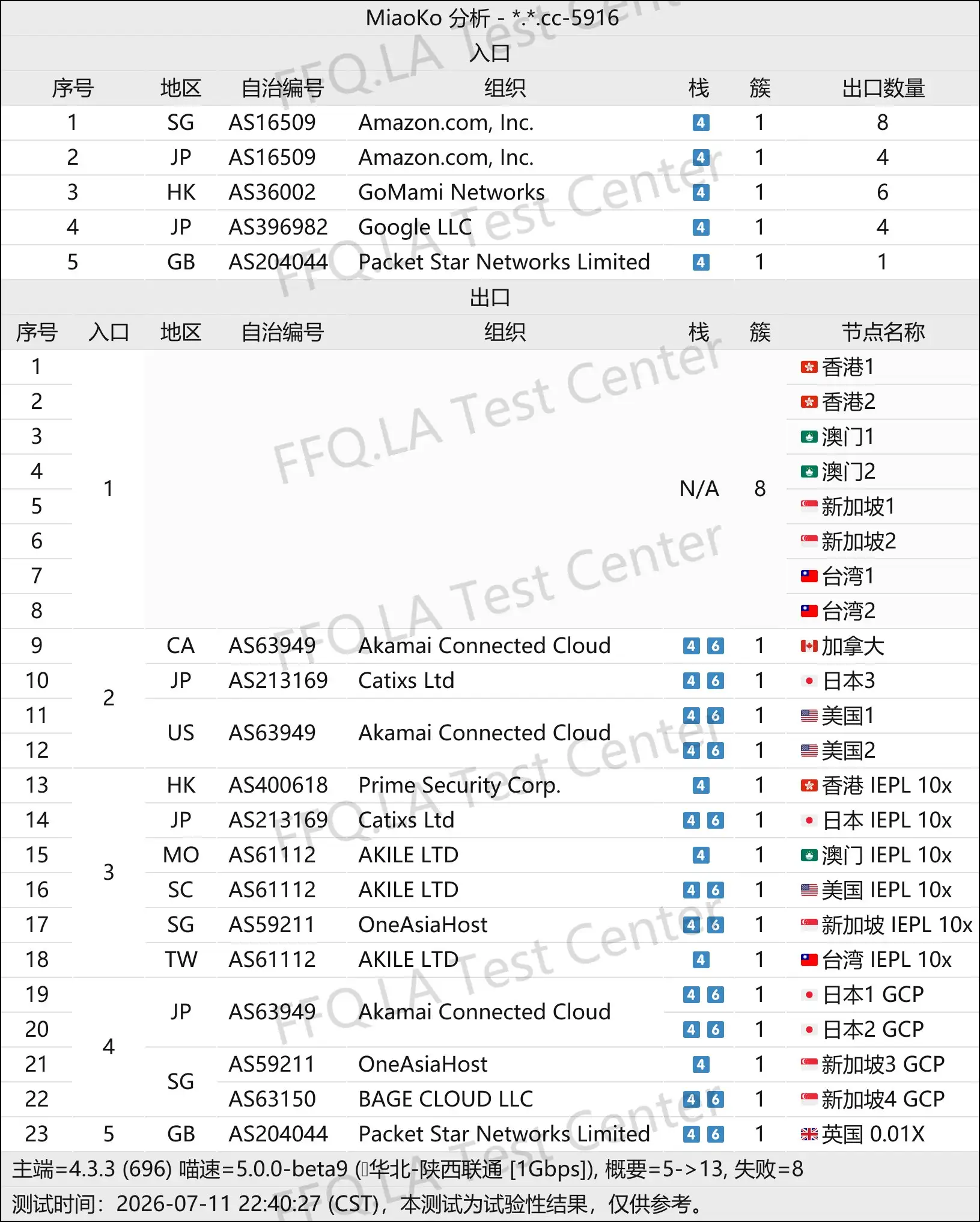 丨线路分析.png