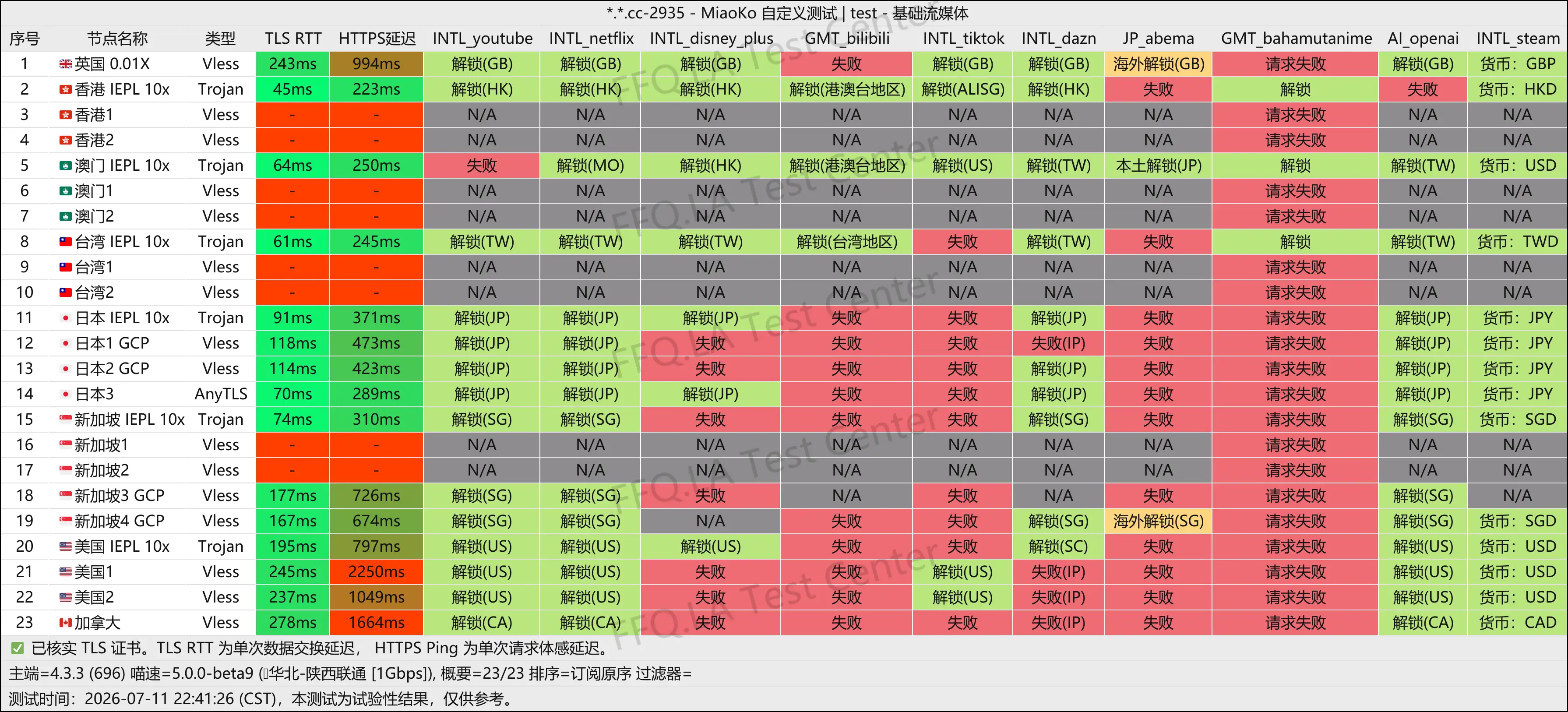 丨流媒体解锁.png