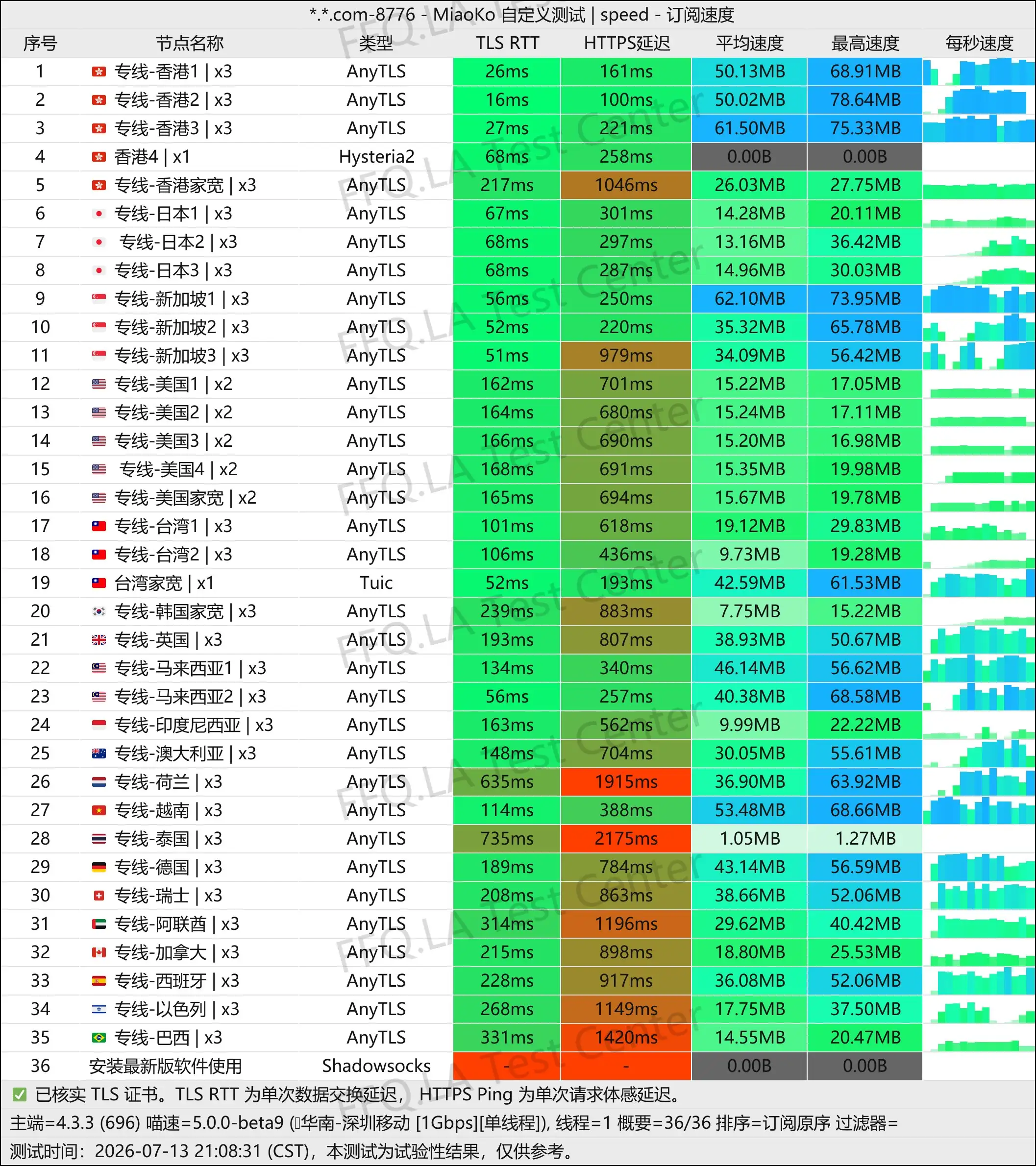 快雷GO丨单线程深圳移动@1Gbps.jpg