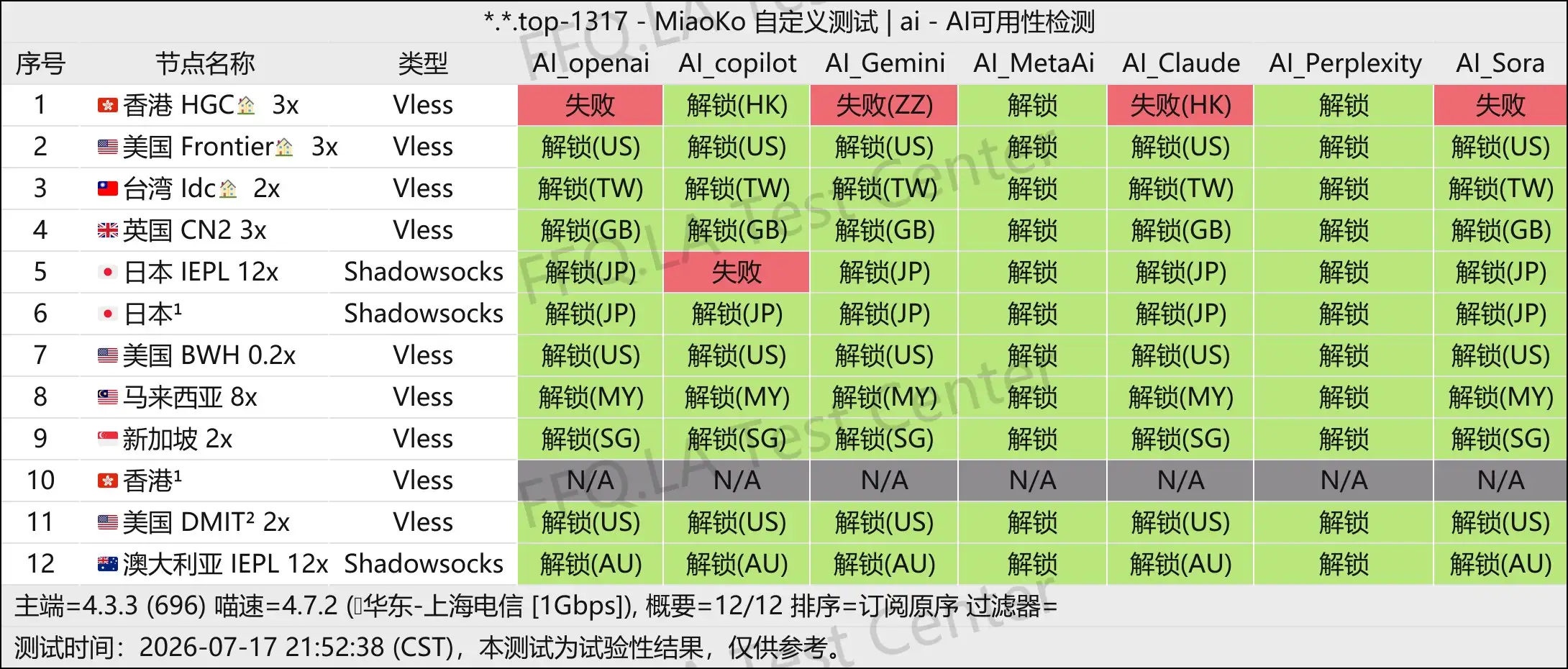 NIVA Network丨AI解锁测试.jpg