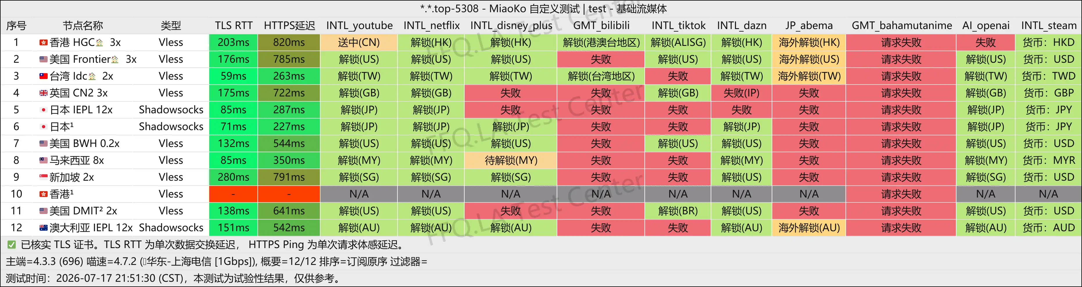 NIVA Network丨流媒体解锁.png