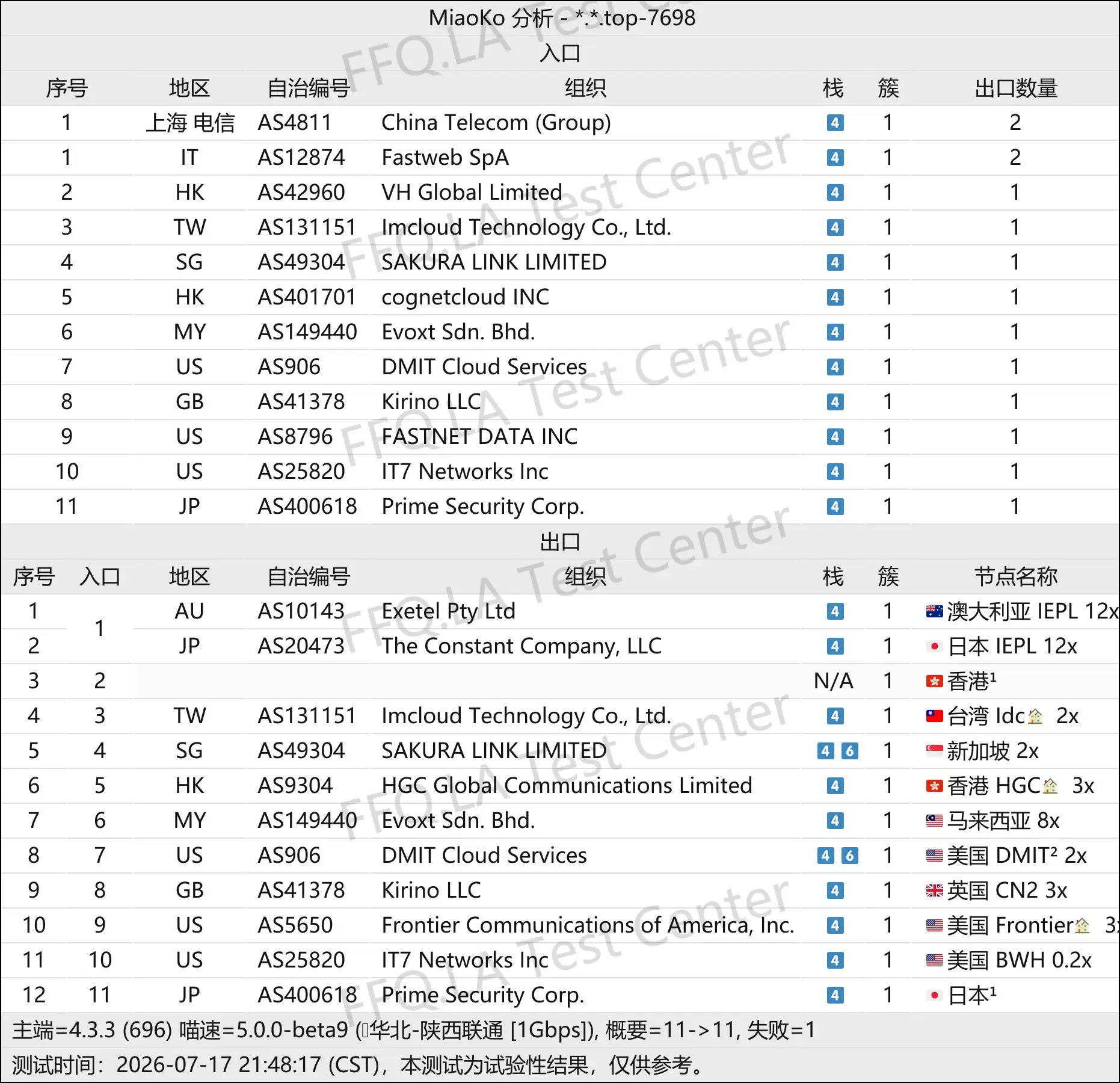 NIVA Network丨线路分析.png