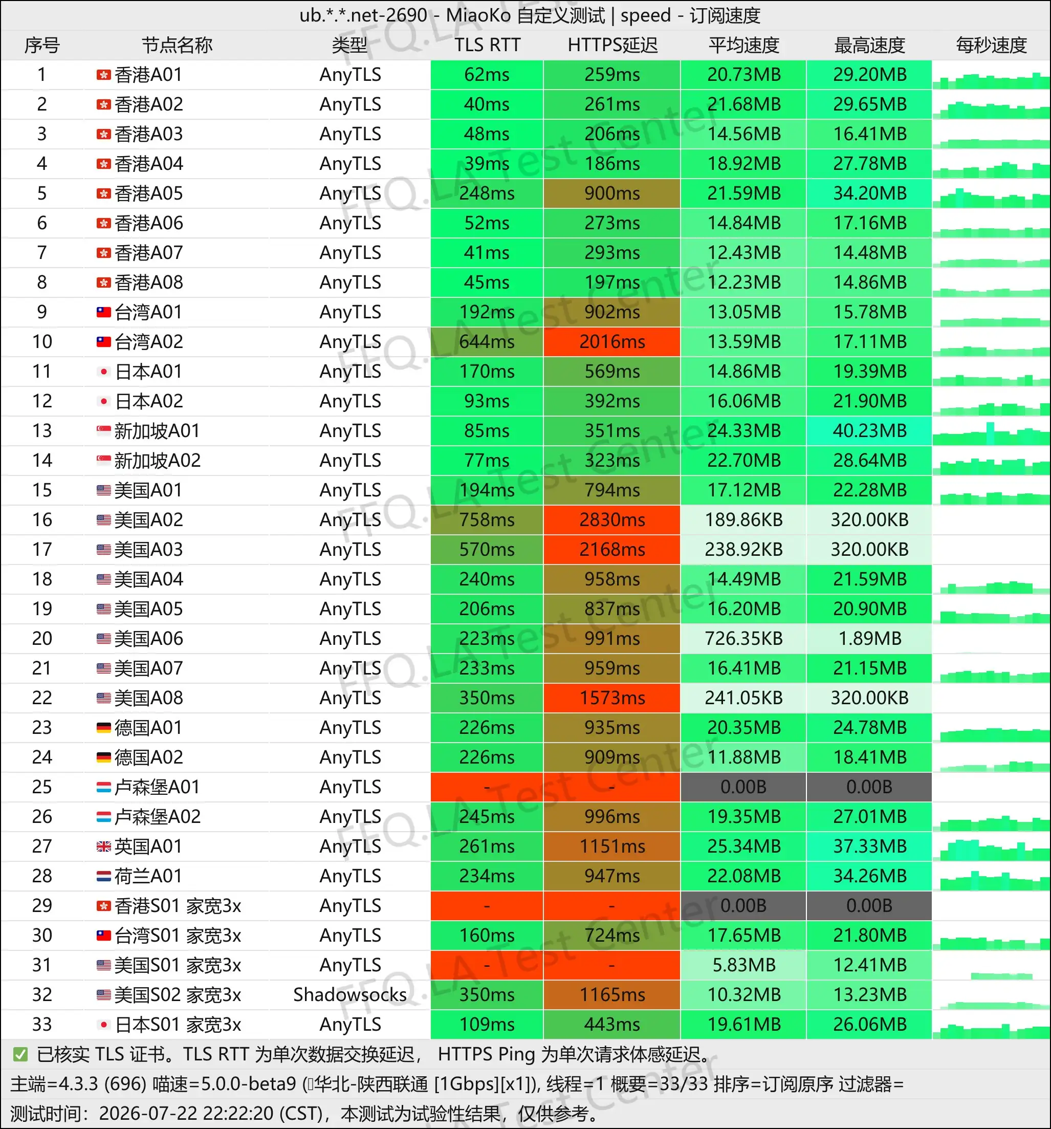 Lumina丨单线程陕西联通@1Gbps.jpg