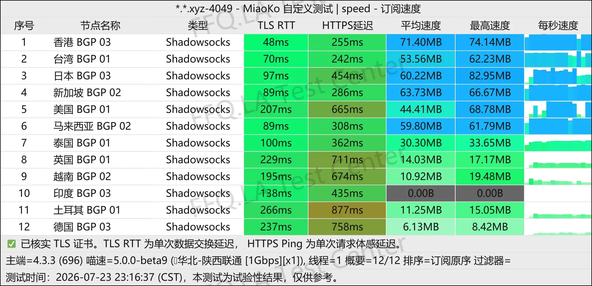 丨单线程陕西联通@1Gbps.jpg