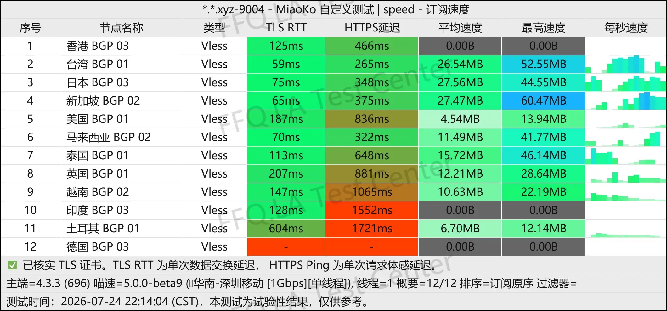 丨单线程深圳移动@1Gbps.jpg