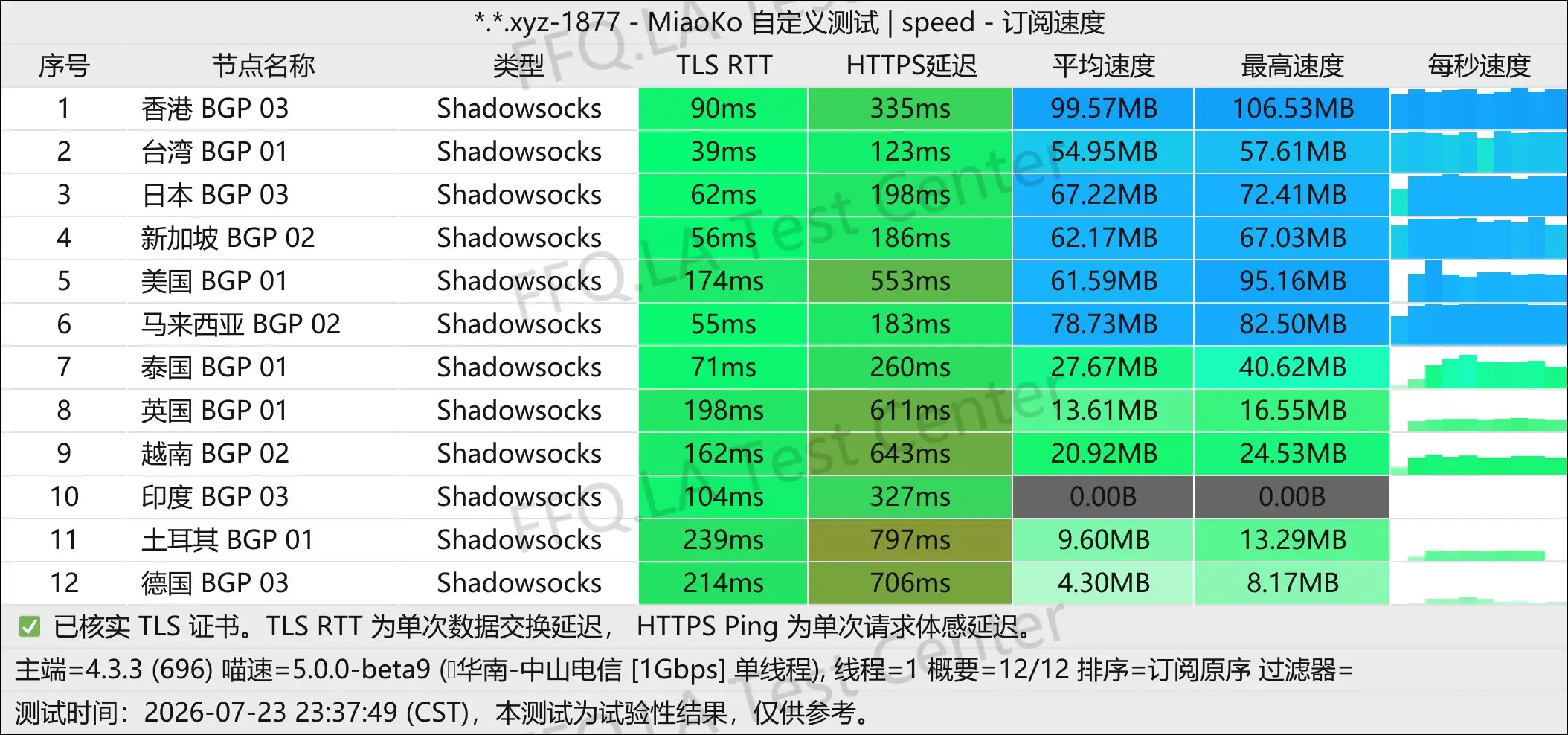 丨单线程中山电信@1Gbps.jpg