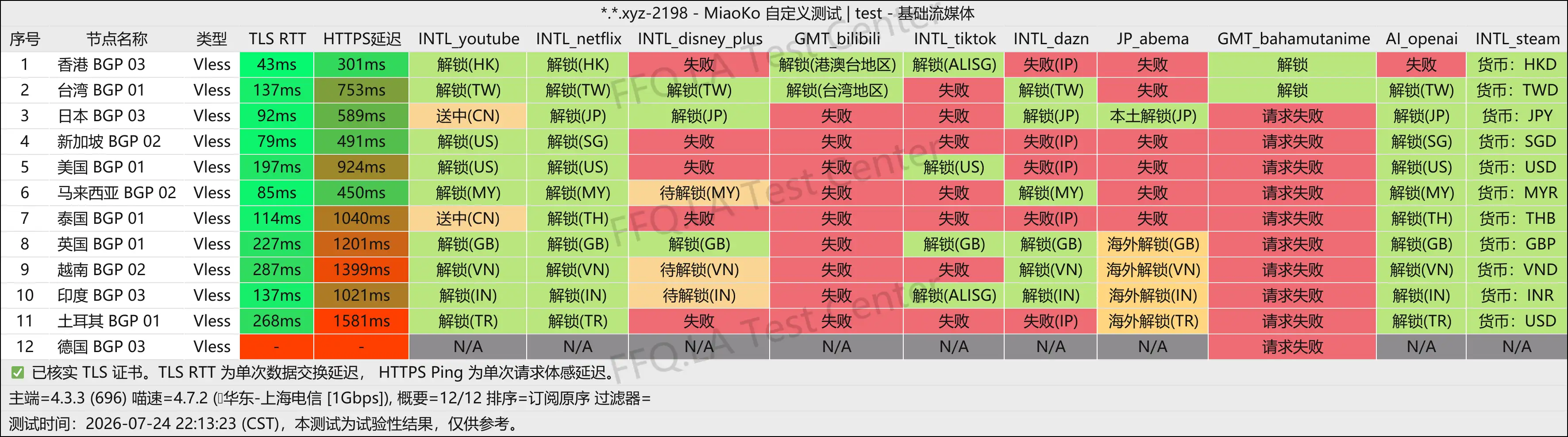 丨流媒体解锁.png