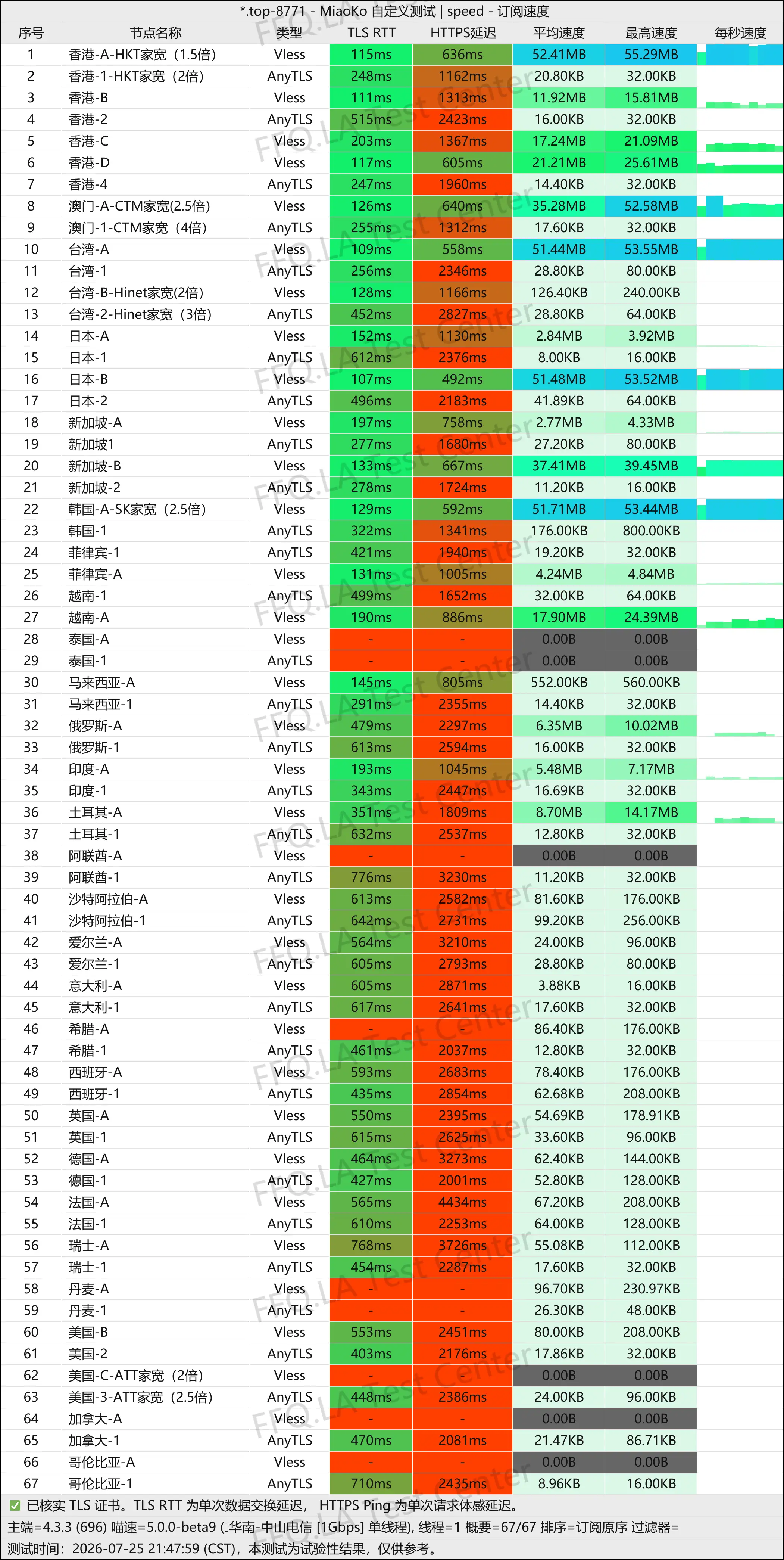 丨单线程中山电信@1Gbps.jpg