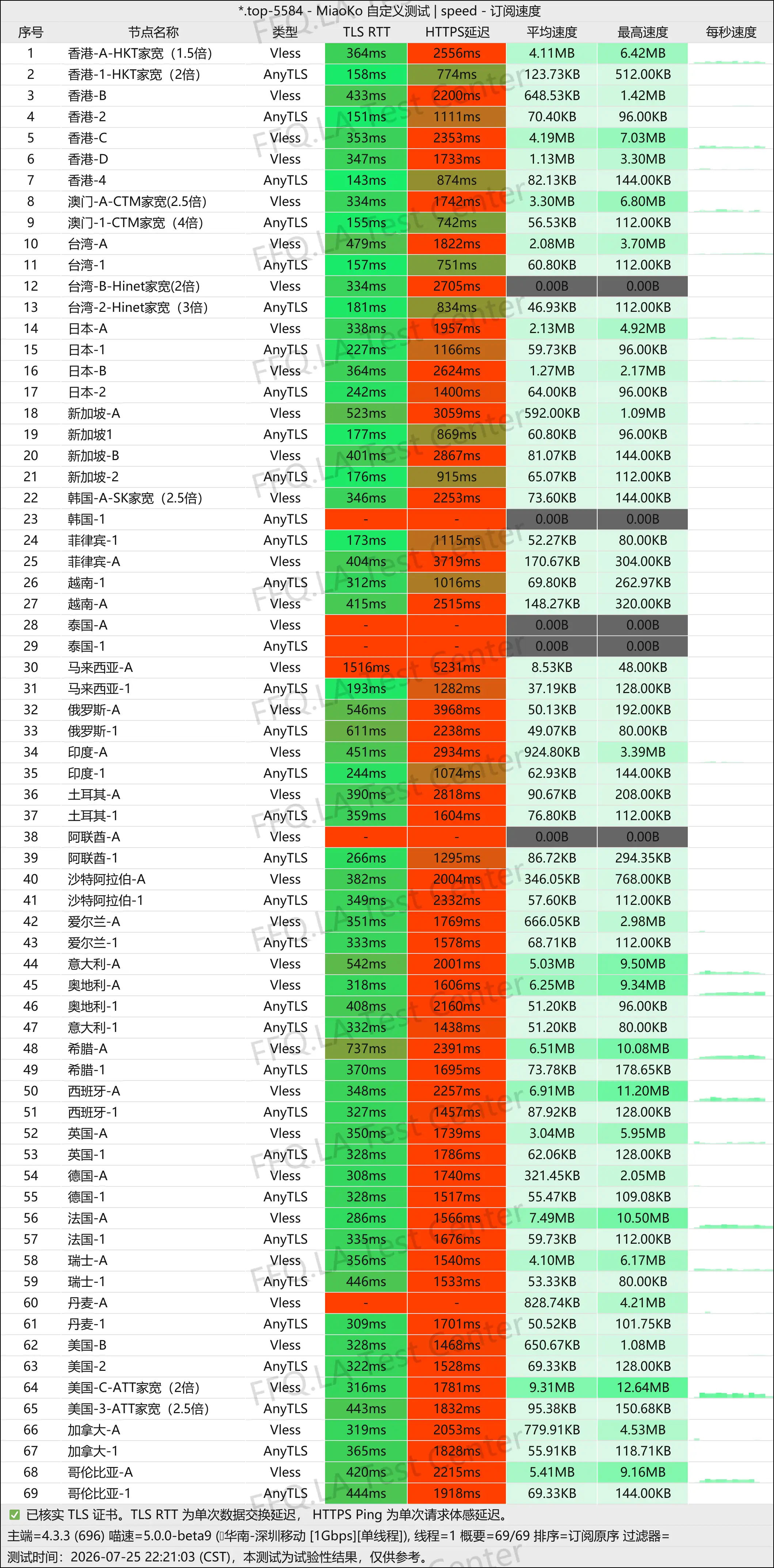 丨单线程深圳移动@1Gbps.jpg