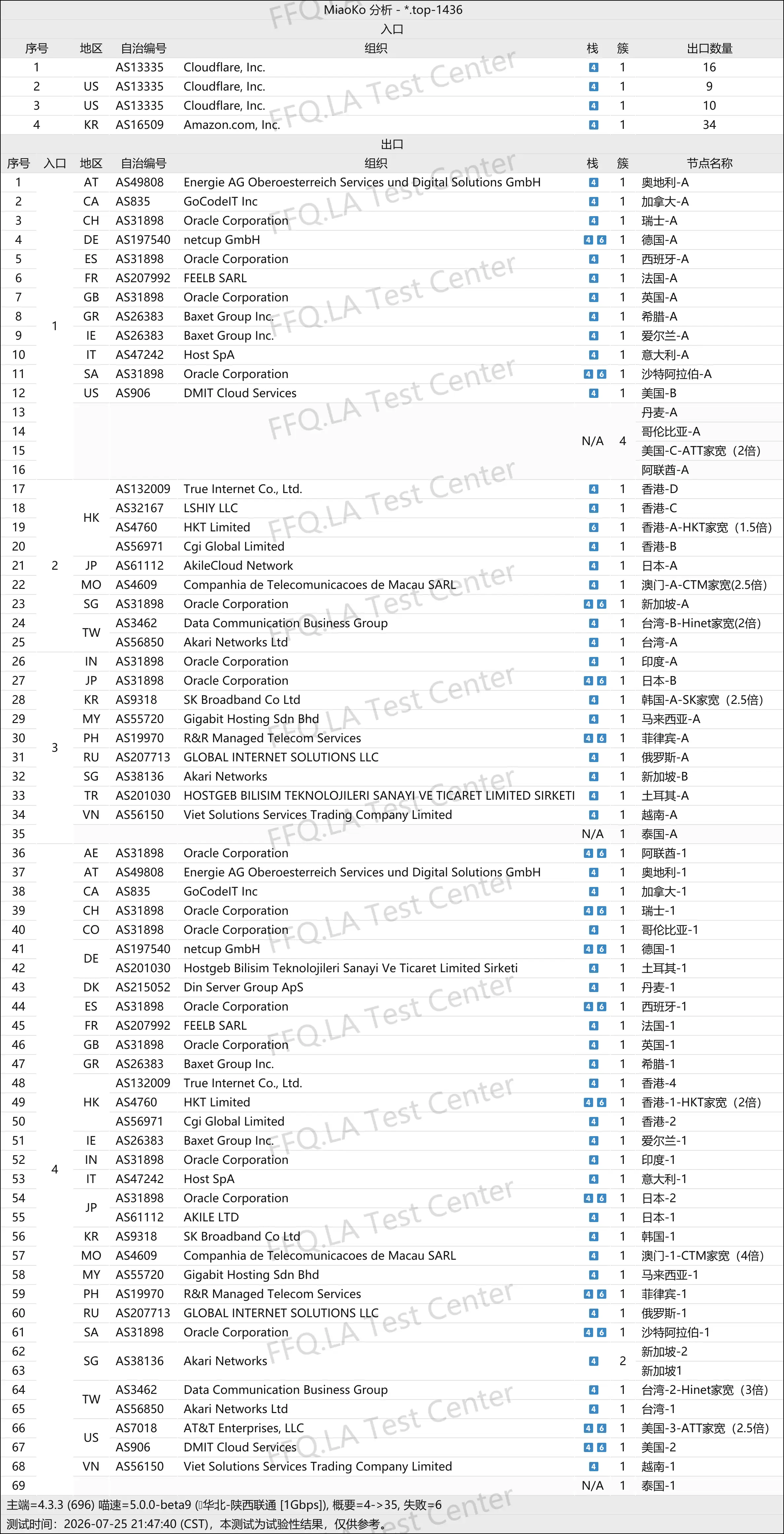 丨线路分析.png