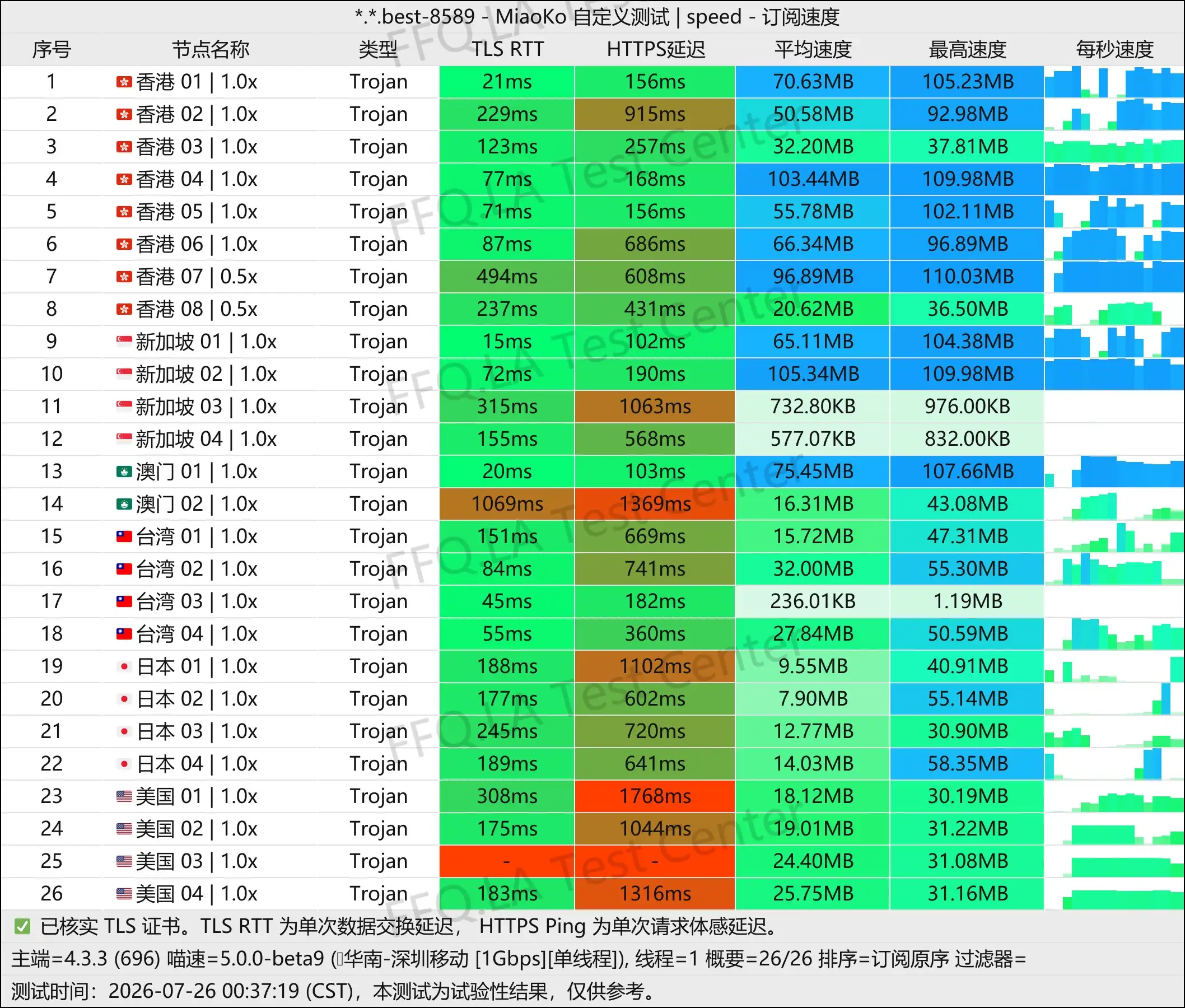 丨单线程深圳移动@1Gbps.jpg