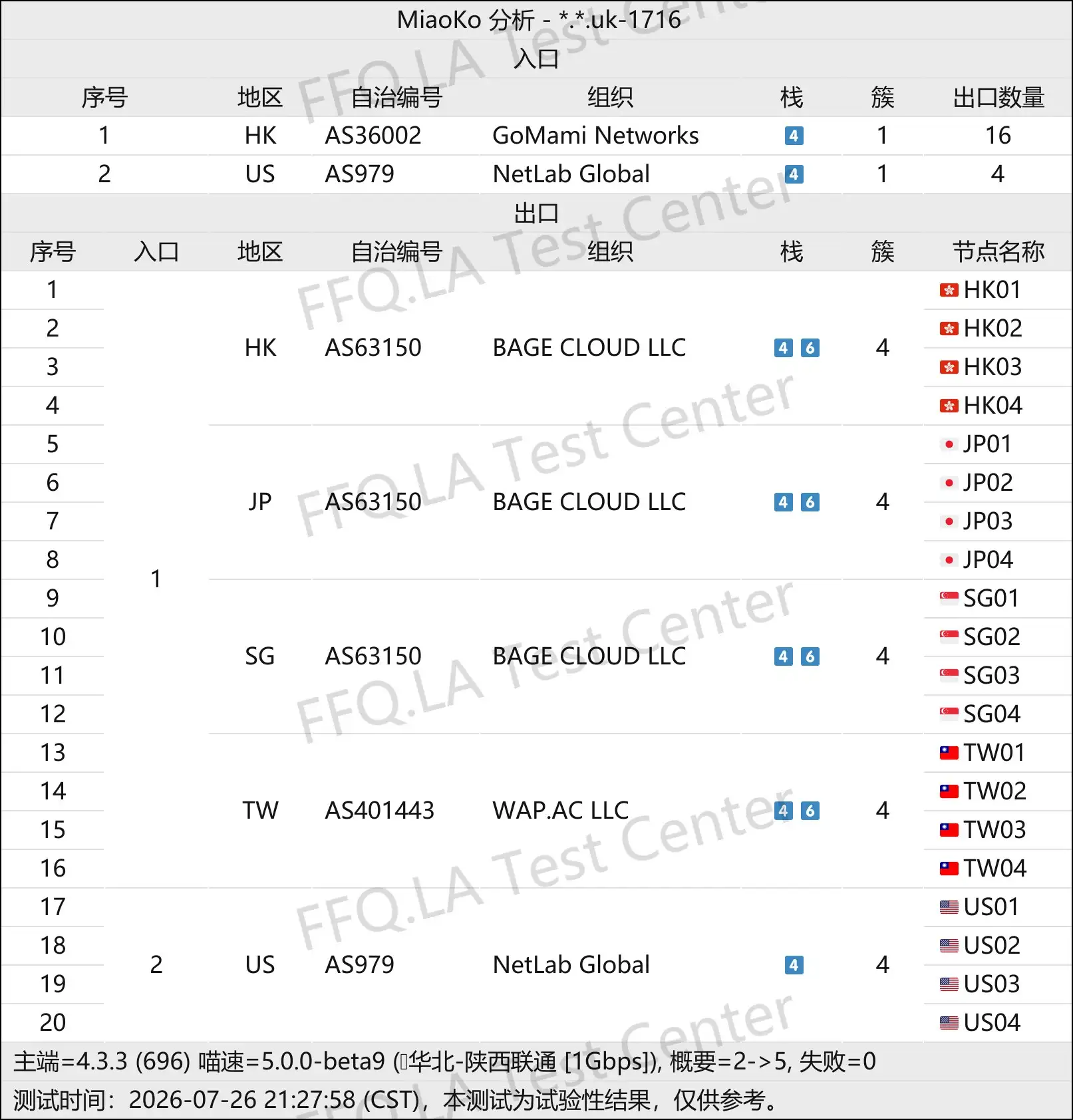 上帝世界丨线路分析.png