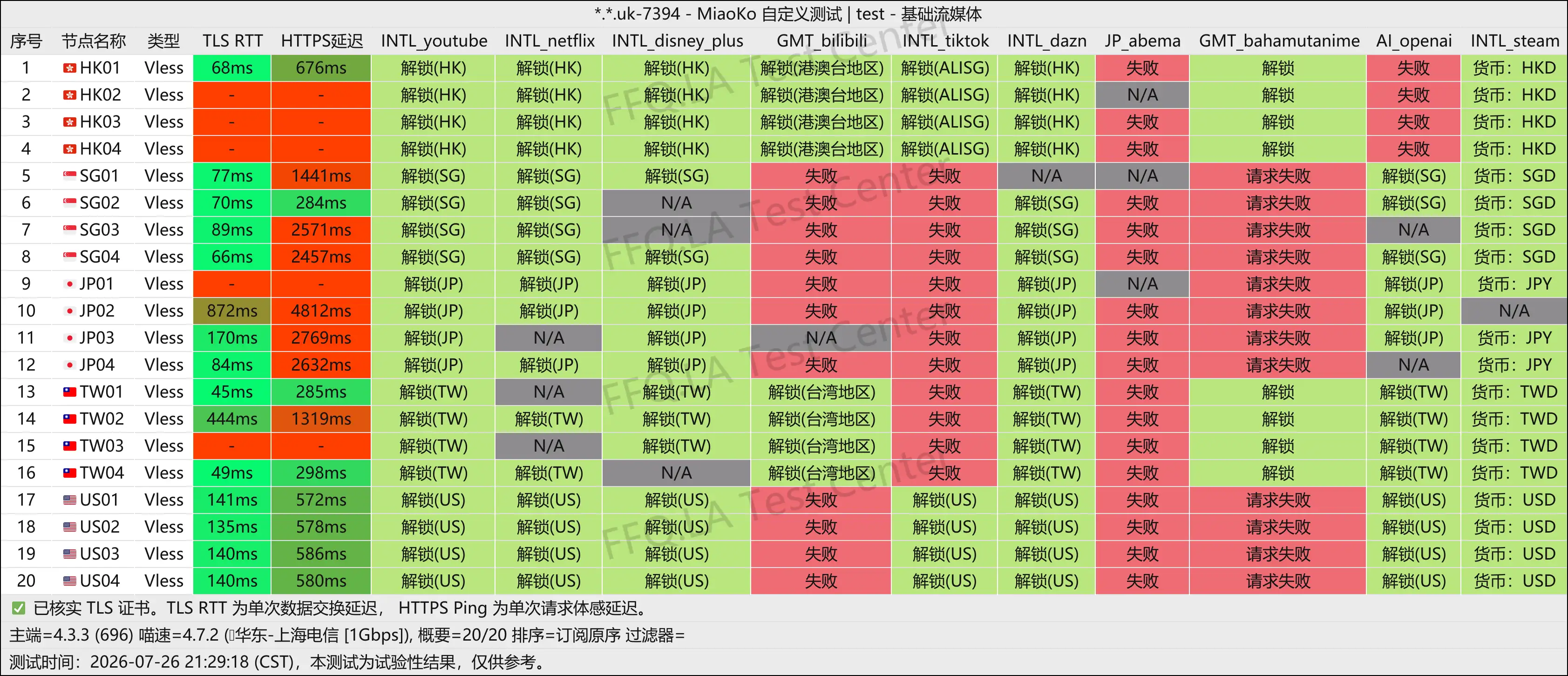 上帝世界丨流媒体解锁.png