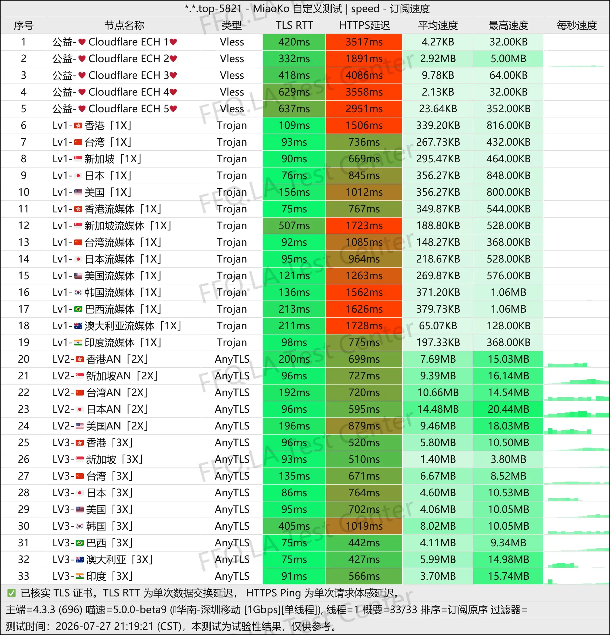 丨单线程深圳移动@1Gbps.jpg