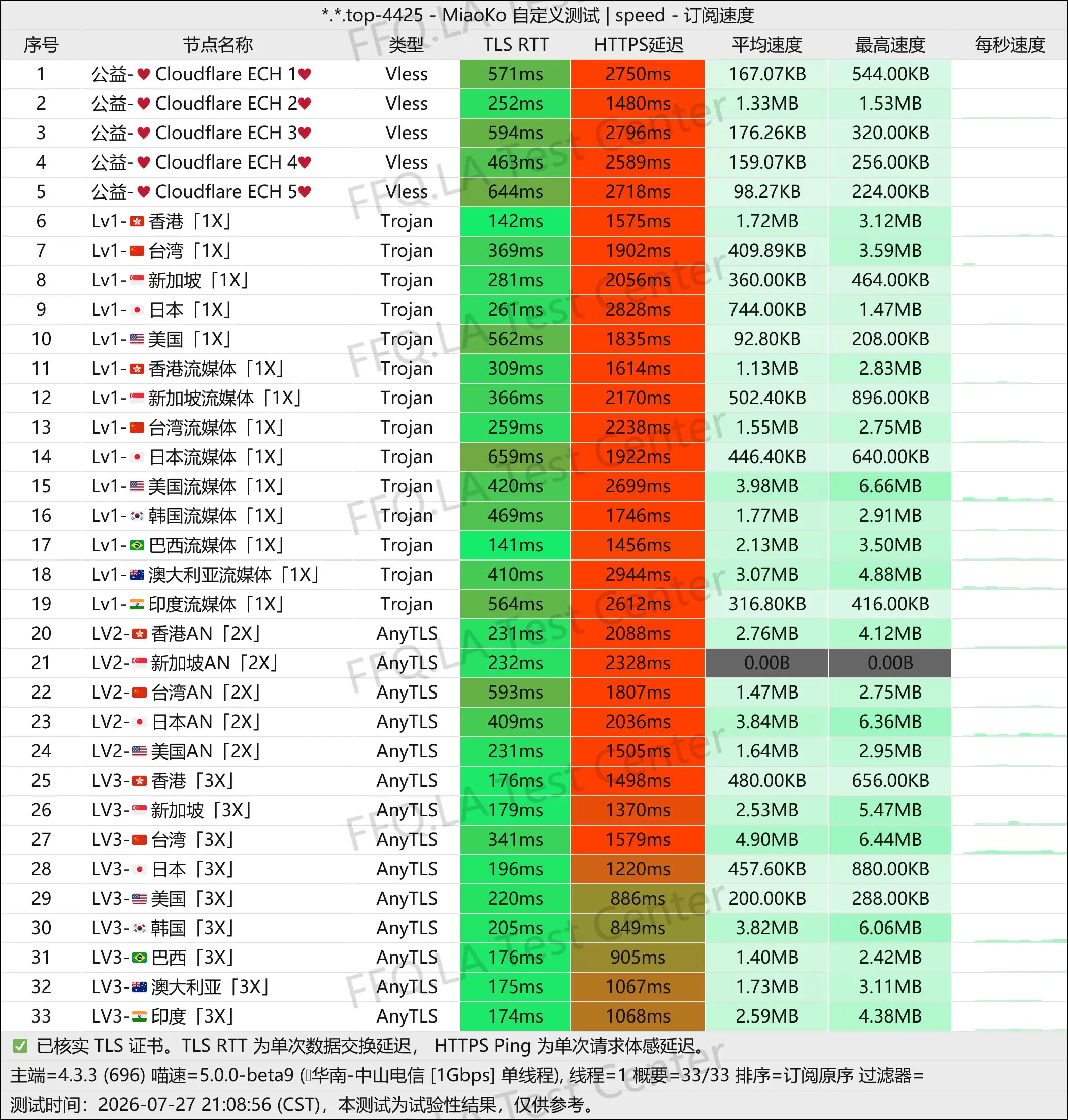 丨单线程中山电信@1Gbps.jpg