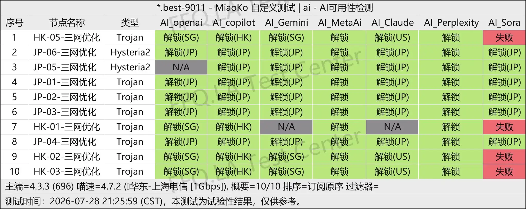 丨AI解锁测试.jpg