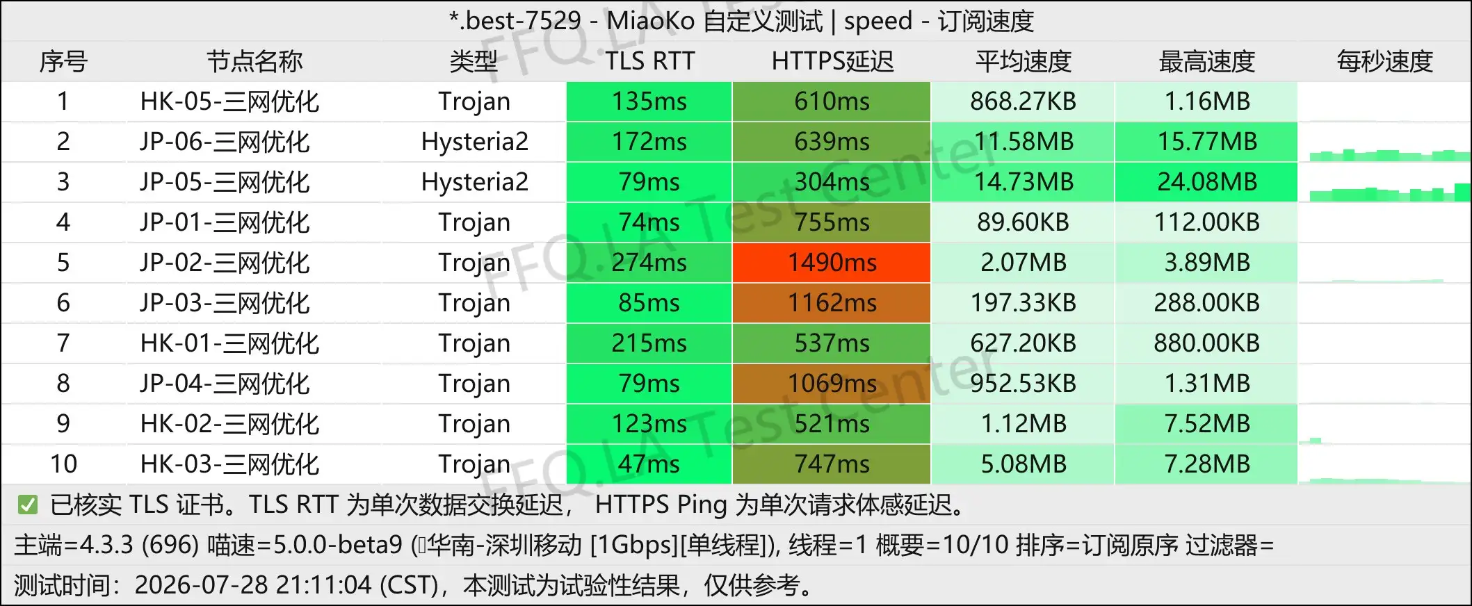 丨单线程深圳移动@1Gbps.jpg