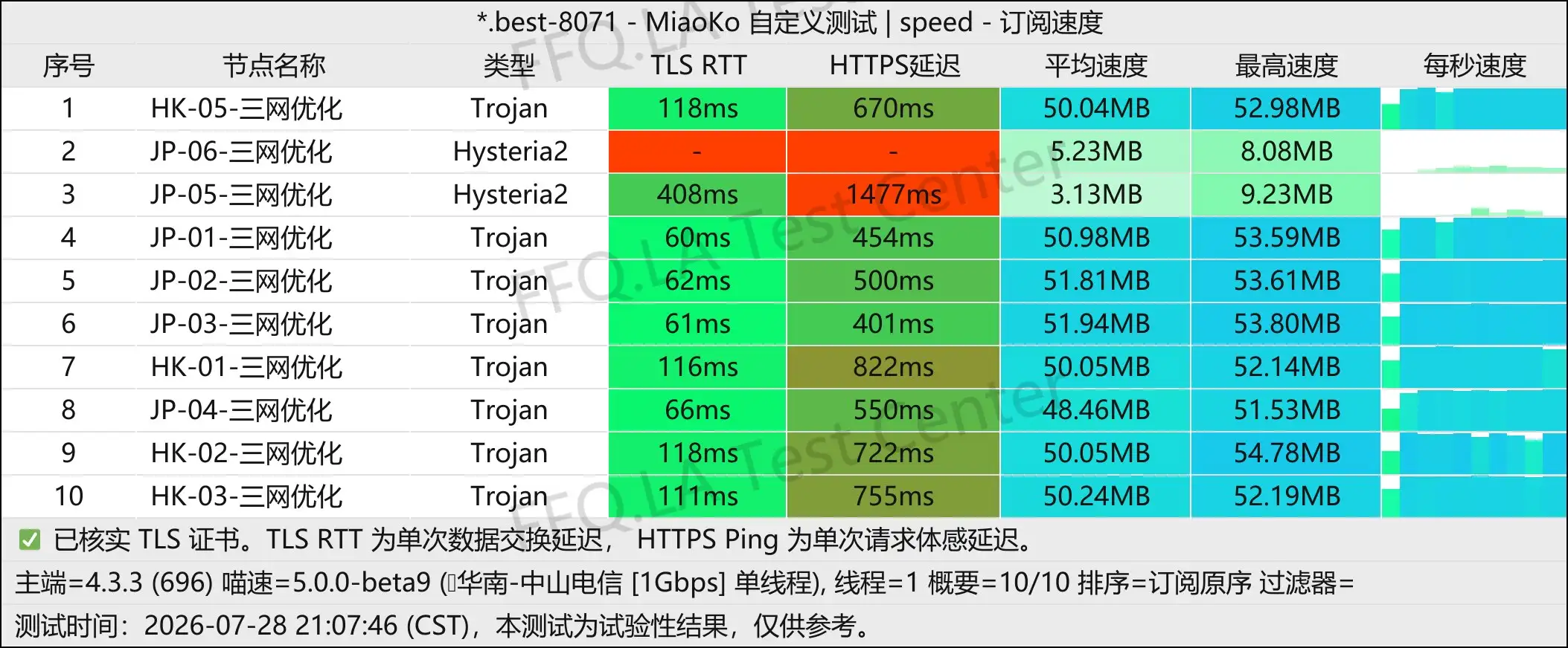 丨单线程中山电信@1Gbps.jpg