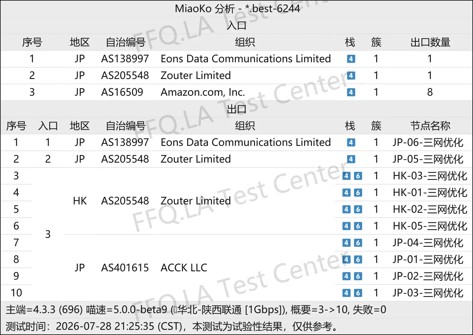 丨线路分析.png