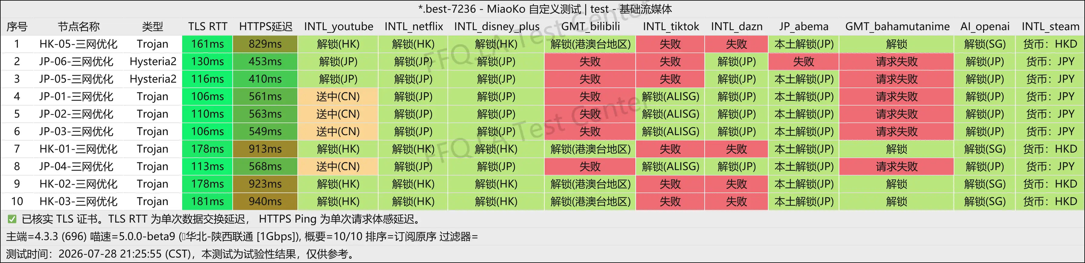丨流媒体解锁.png