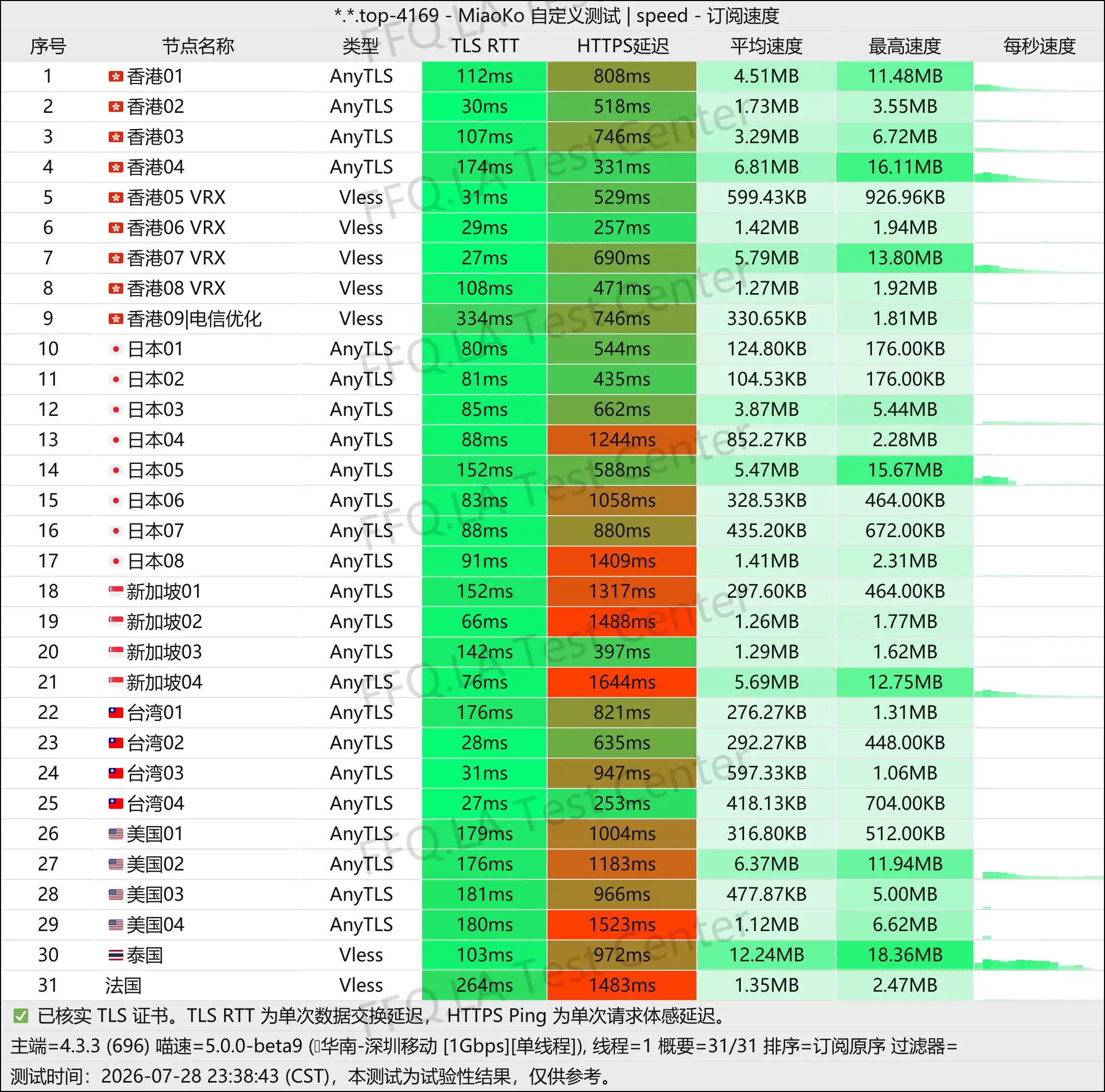丨单线程深圳移动@1Gbps.jpg