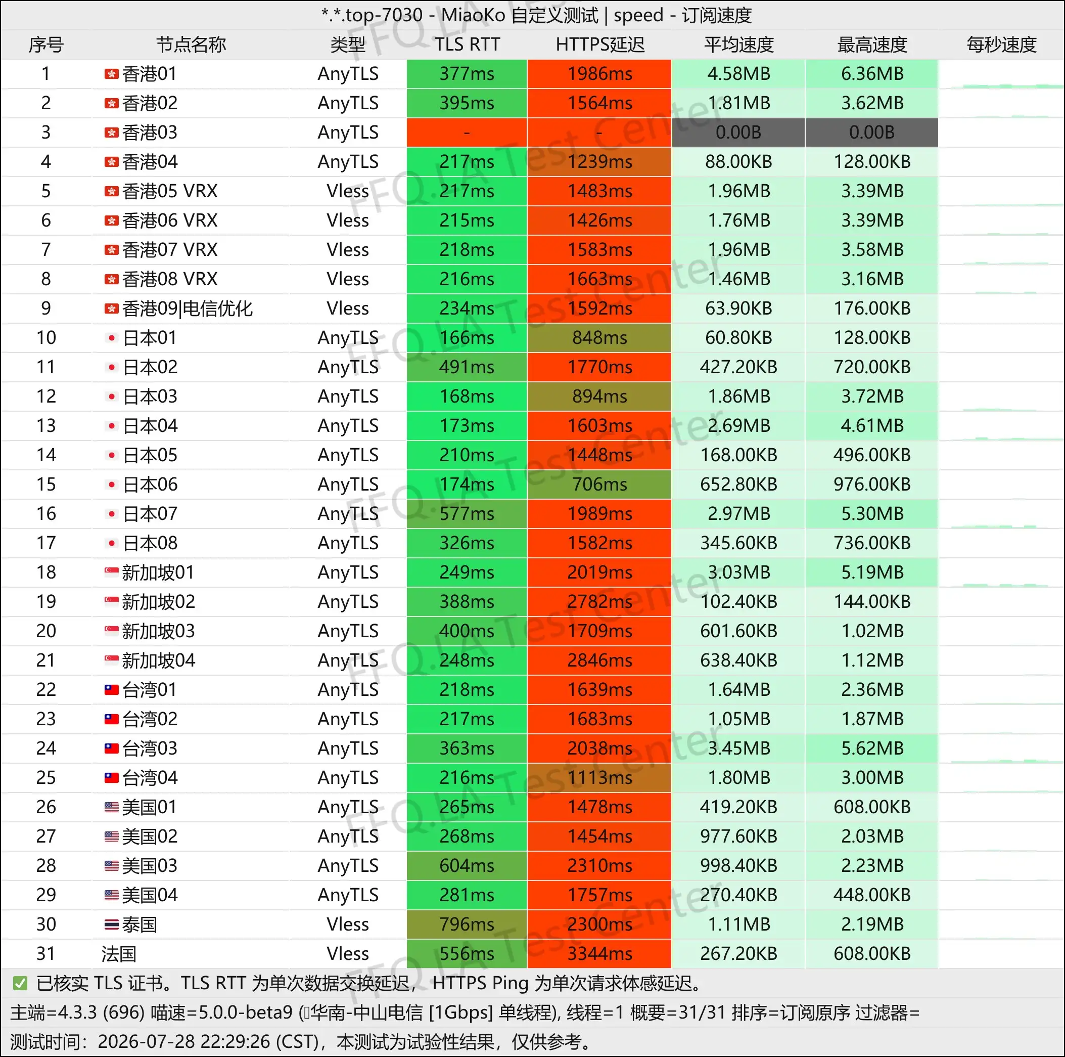 丨单线程中山电信@1Gbps.jpg