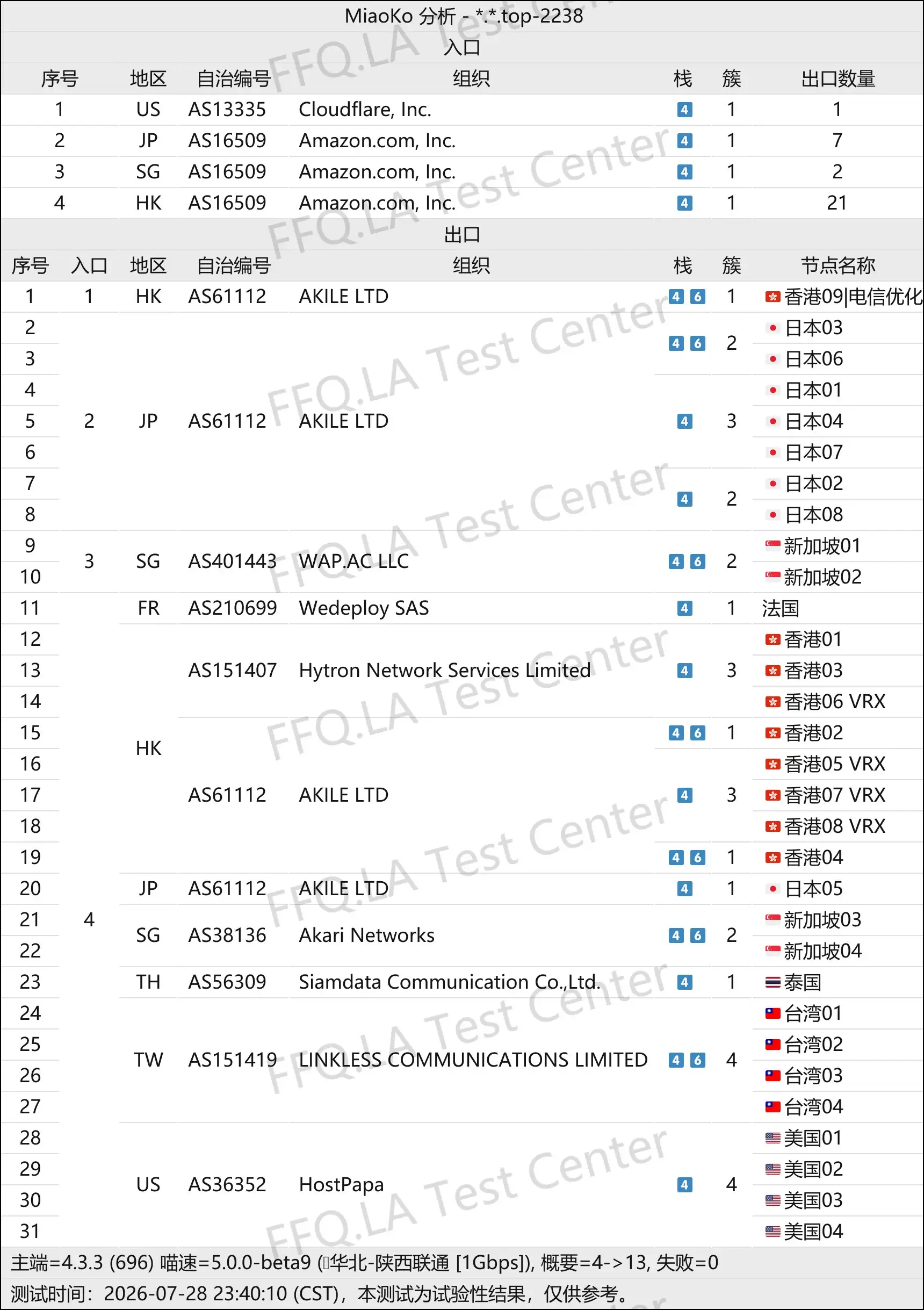 丨线路分析.png