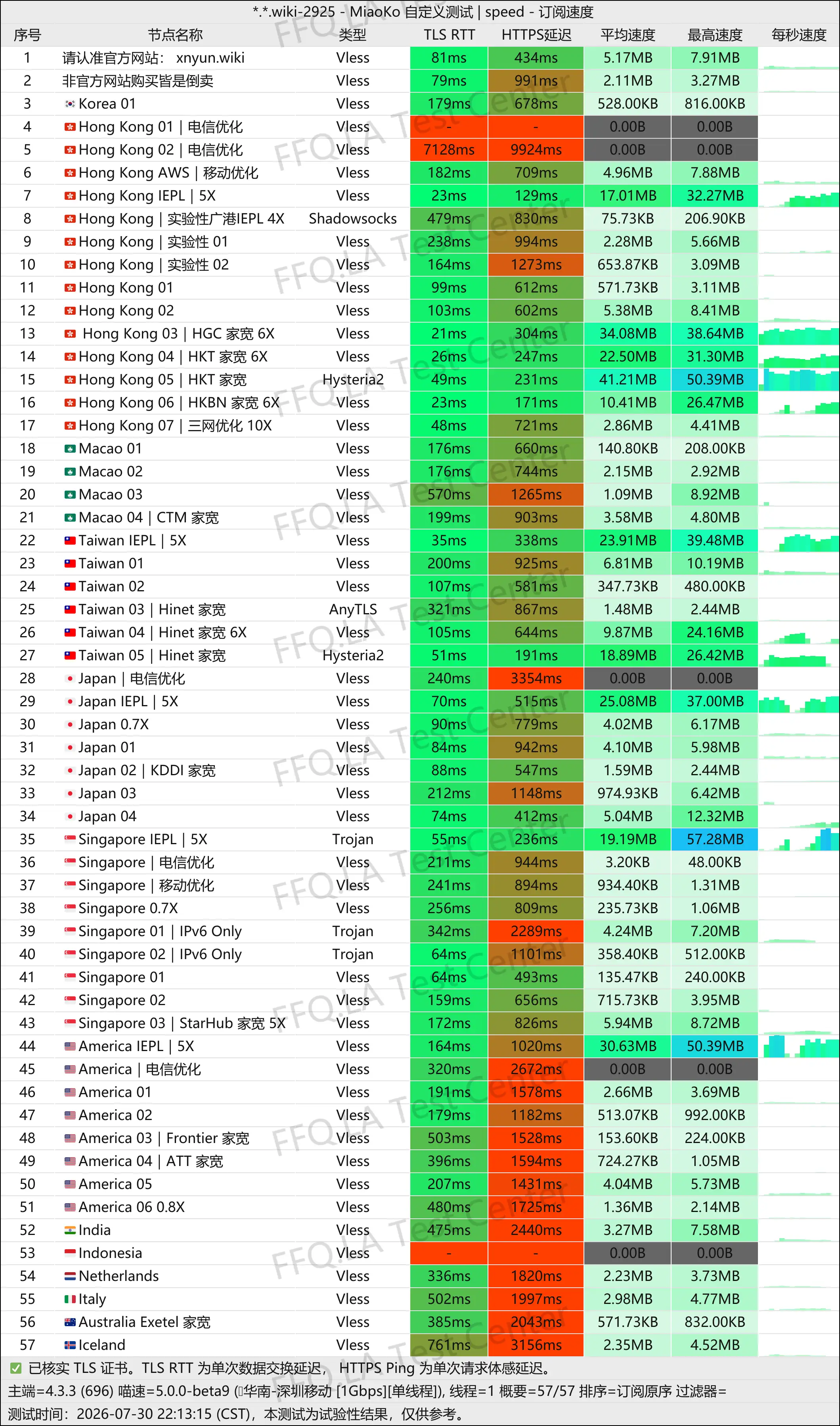 念云丨单线程深圳移动@1Gbps.jpg